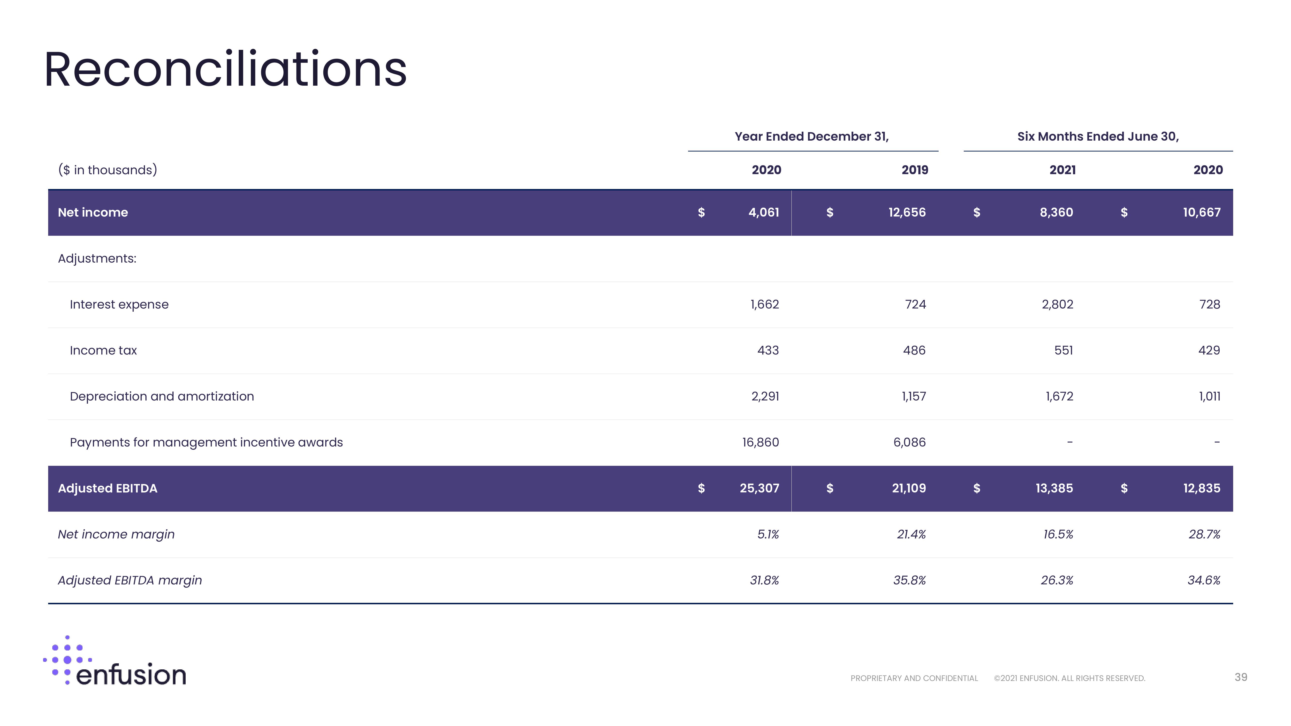 Enfusion Investor Presentation Deck slide image #39