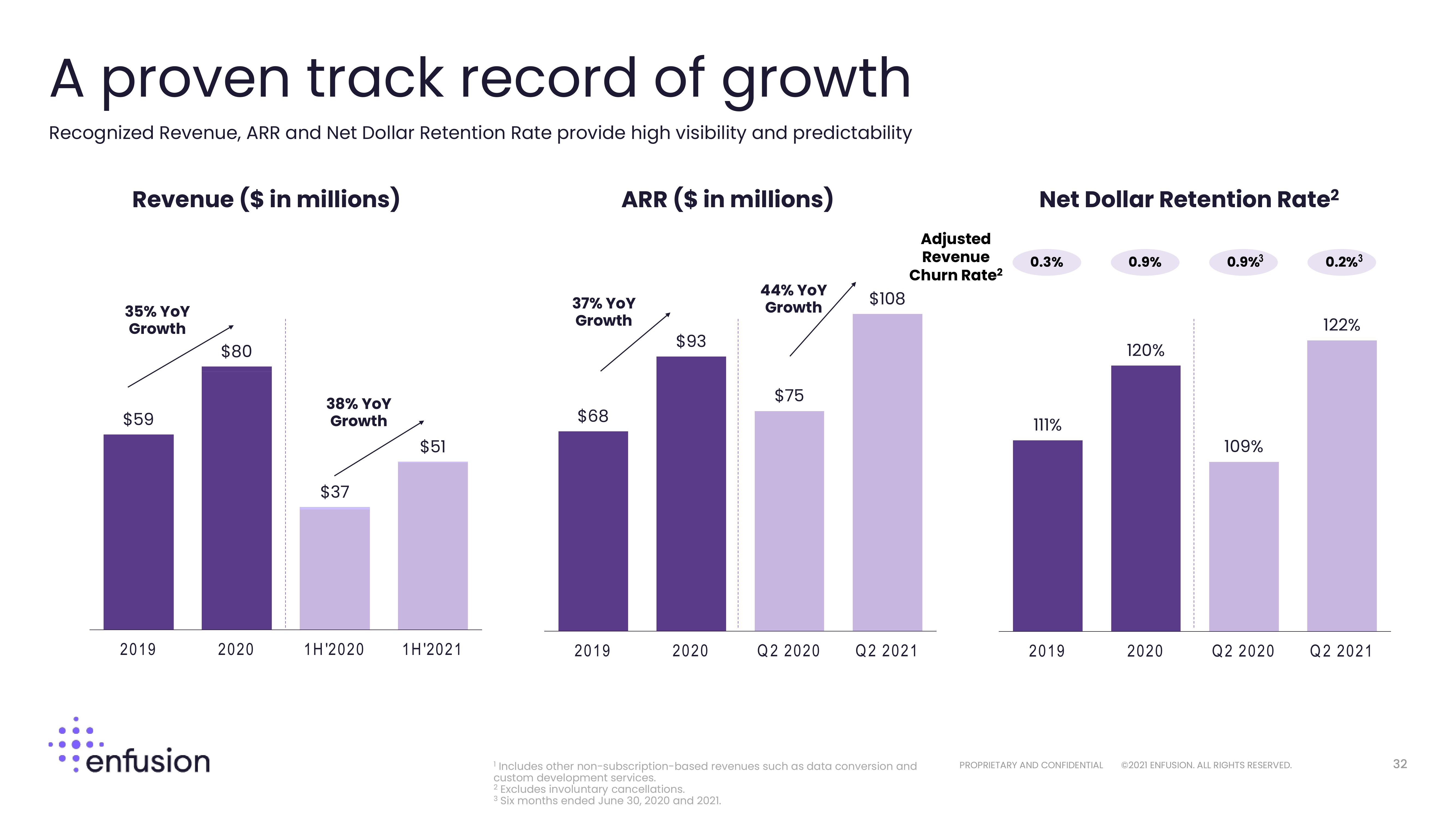 Enfusion Investor Presentation Deck slide image #32