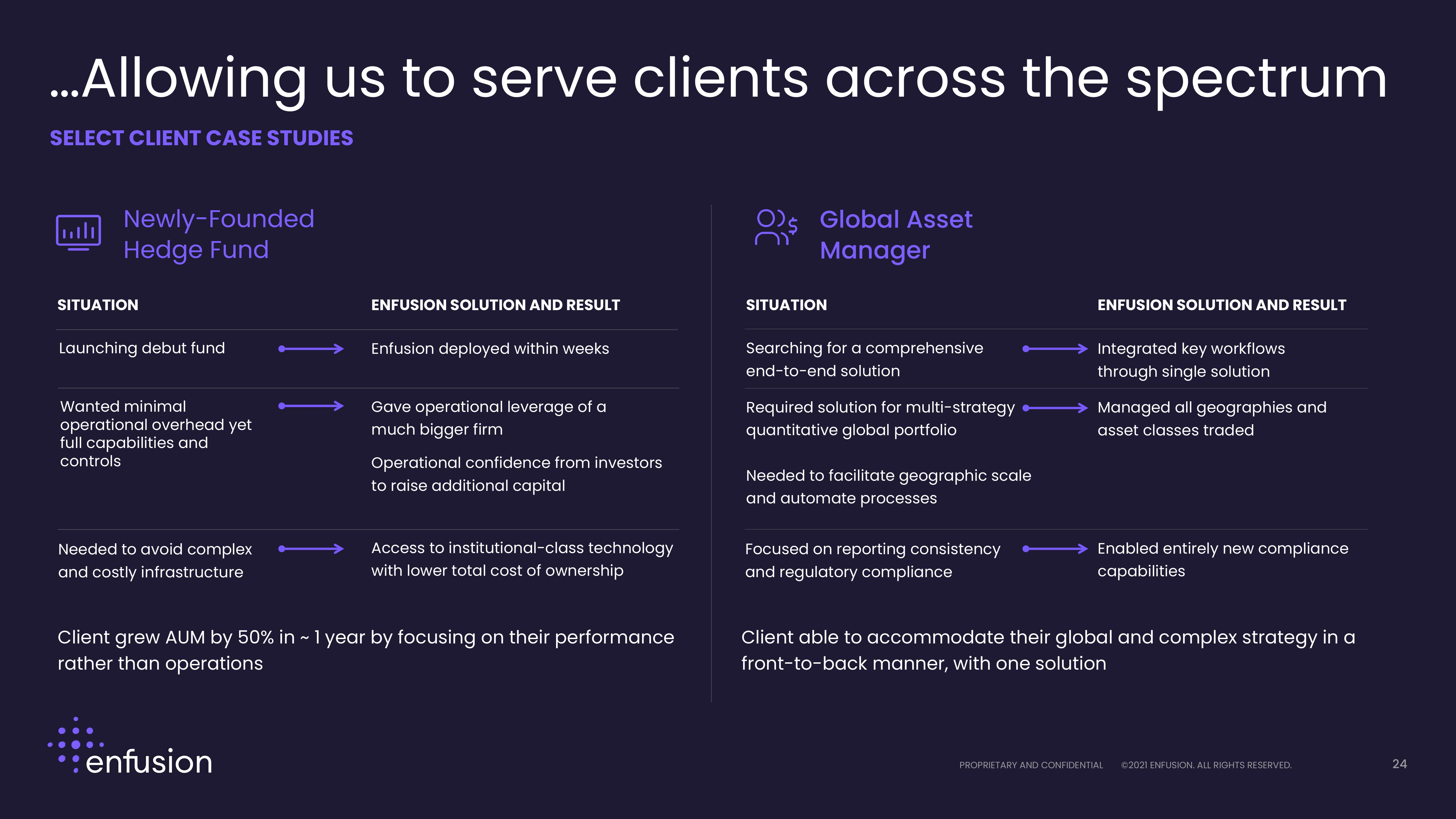 Enfusion Investor Presentation Deck slide image #24