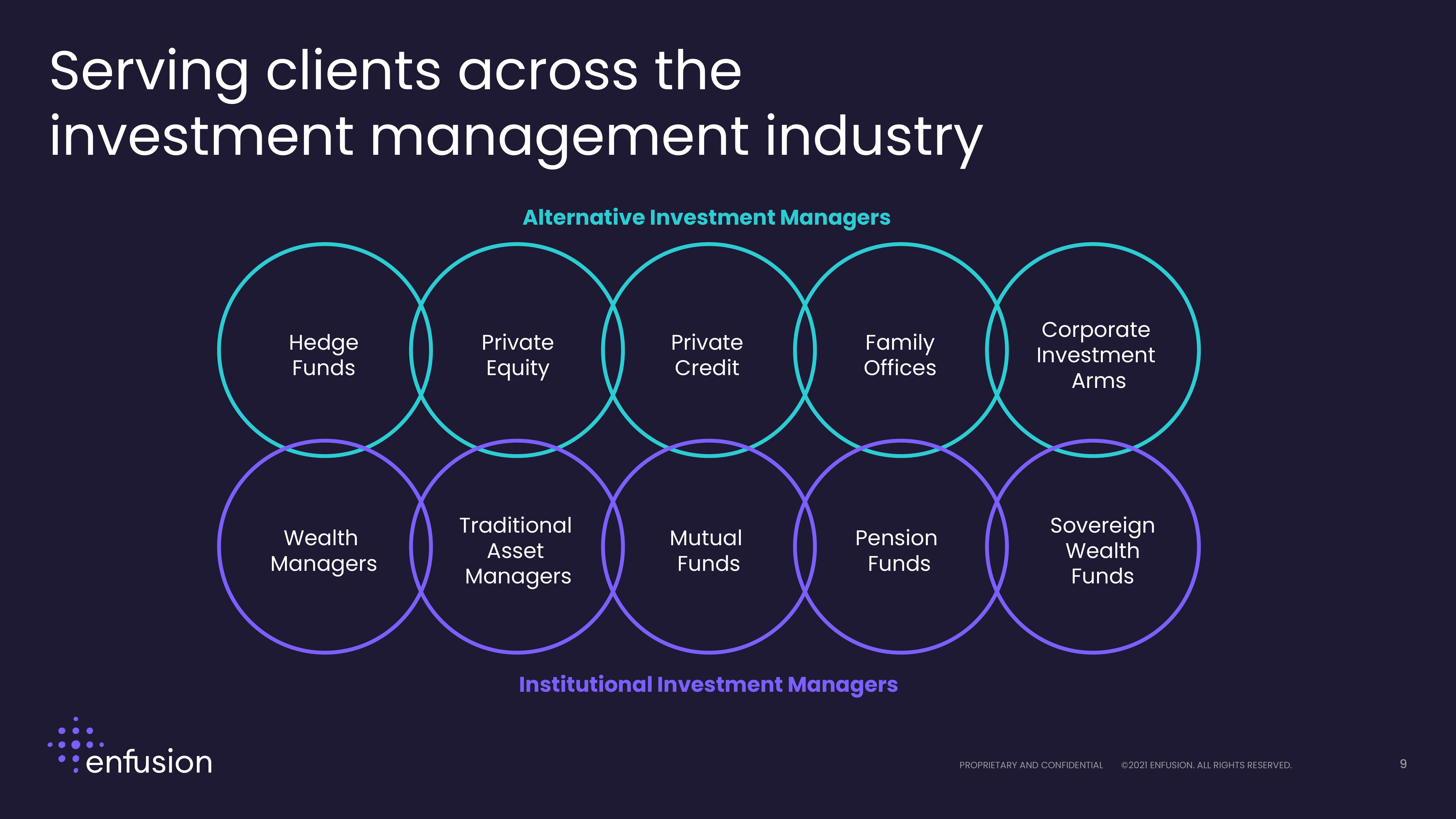 Enfusion Investor Presentation Deck slide image #9