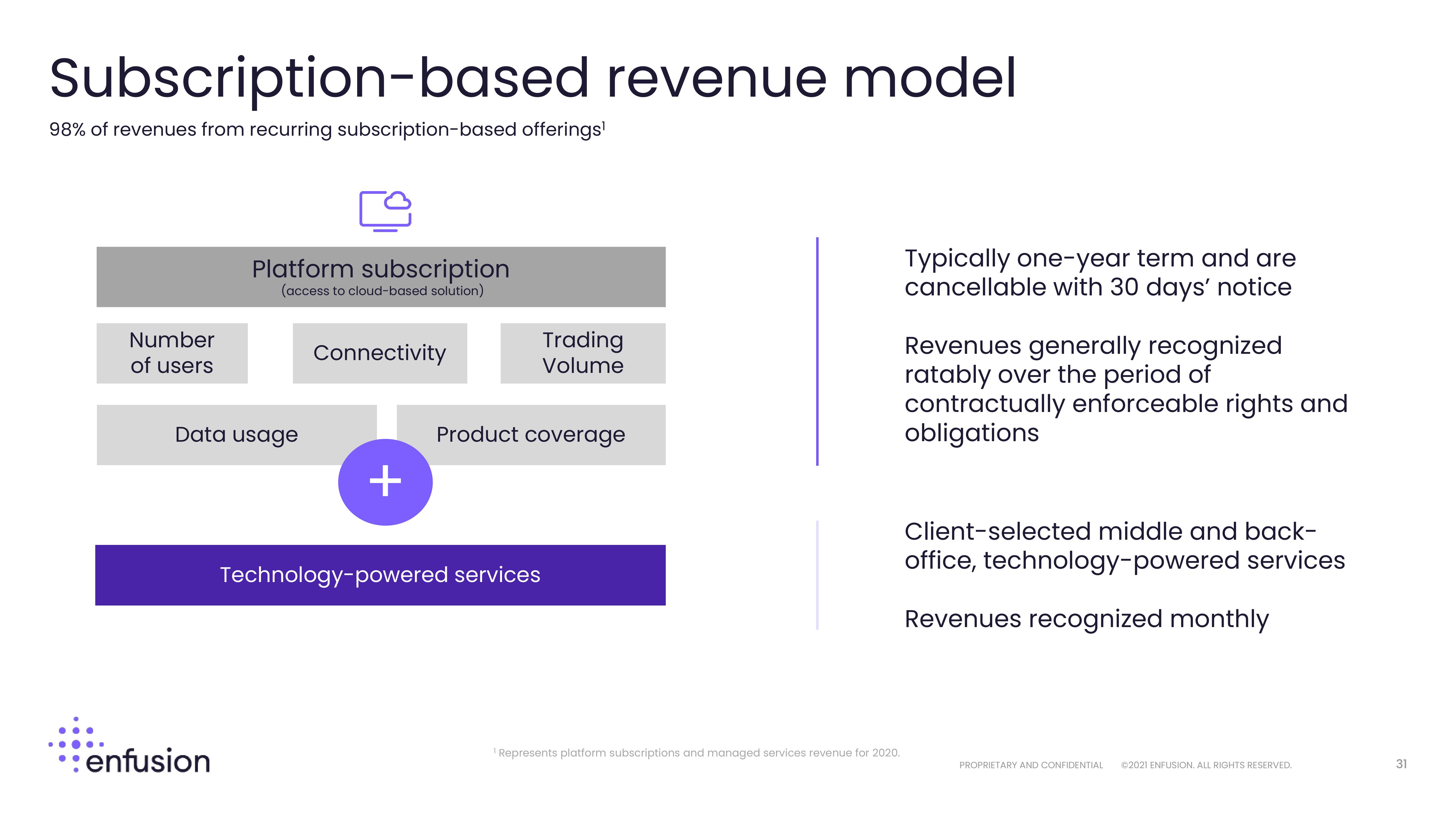 Enfusion Investor Presentation Deck slide image #31