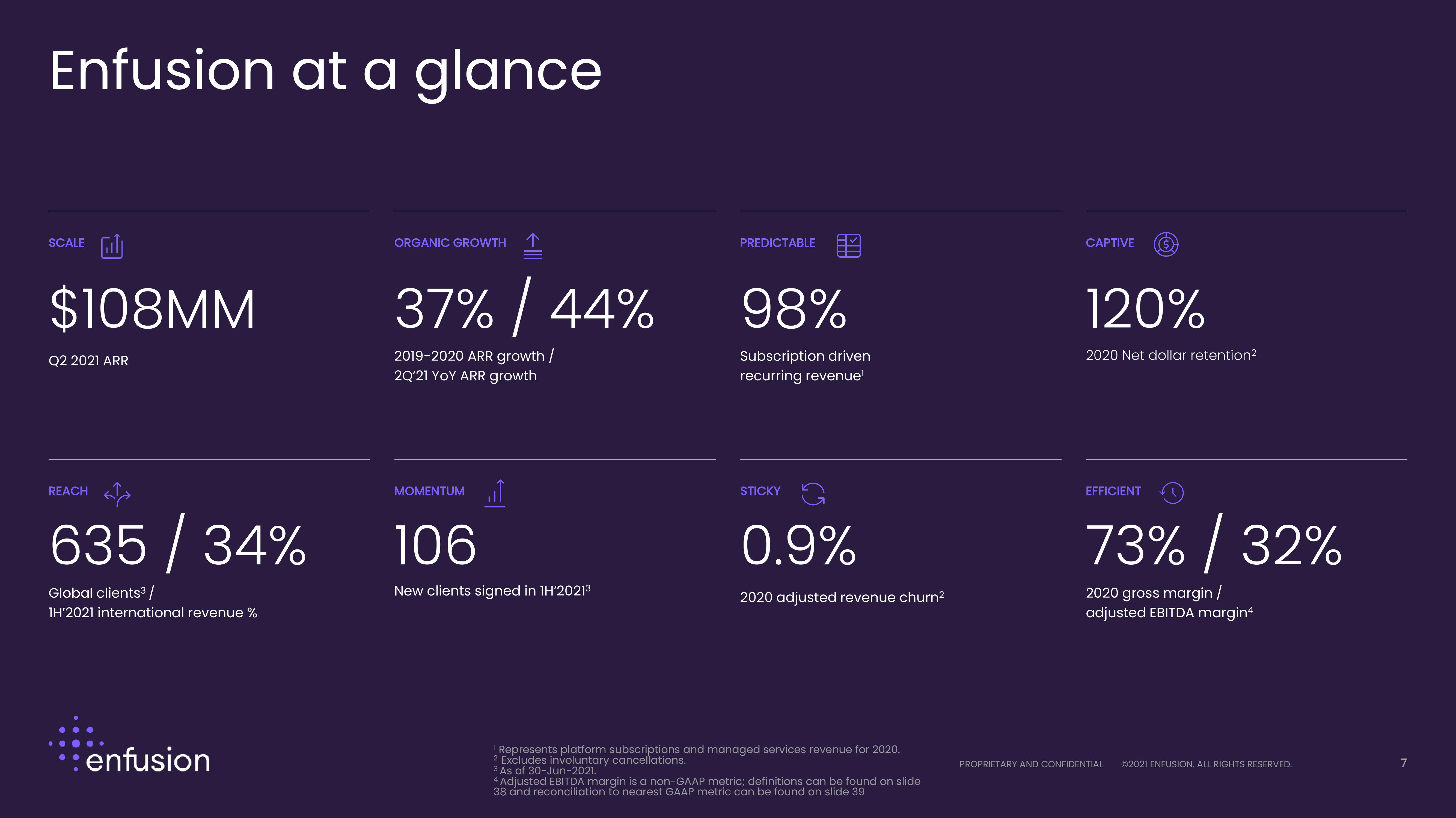 Enfusion Investor Presentation Deck slide image #7