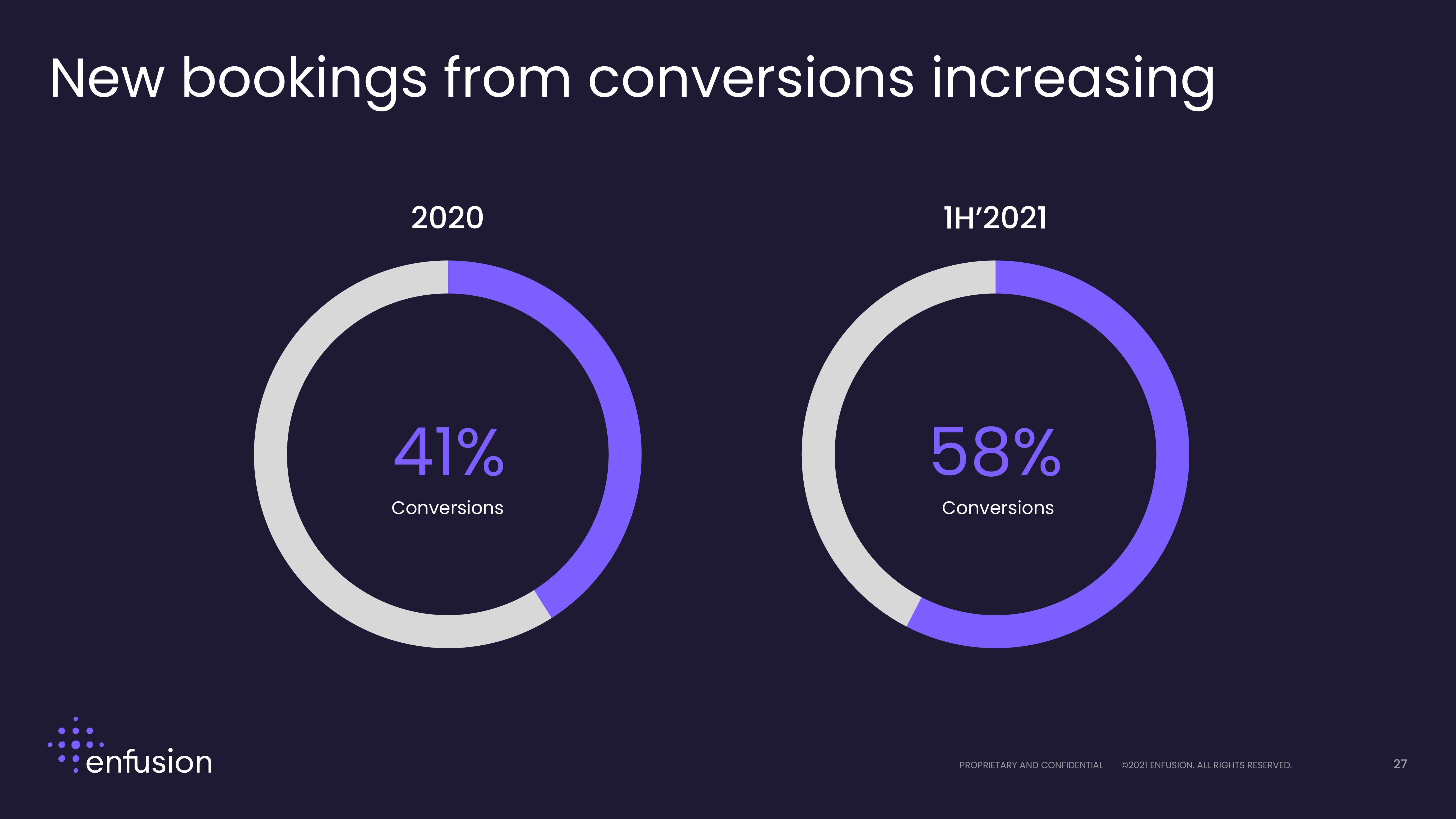 Enfusion Investor Presentation Deck slide image #27