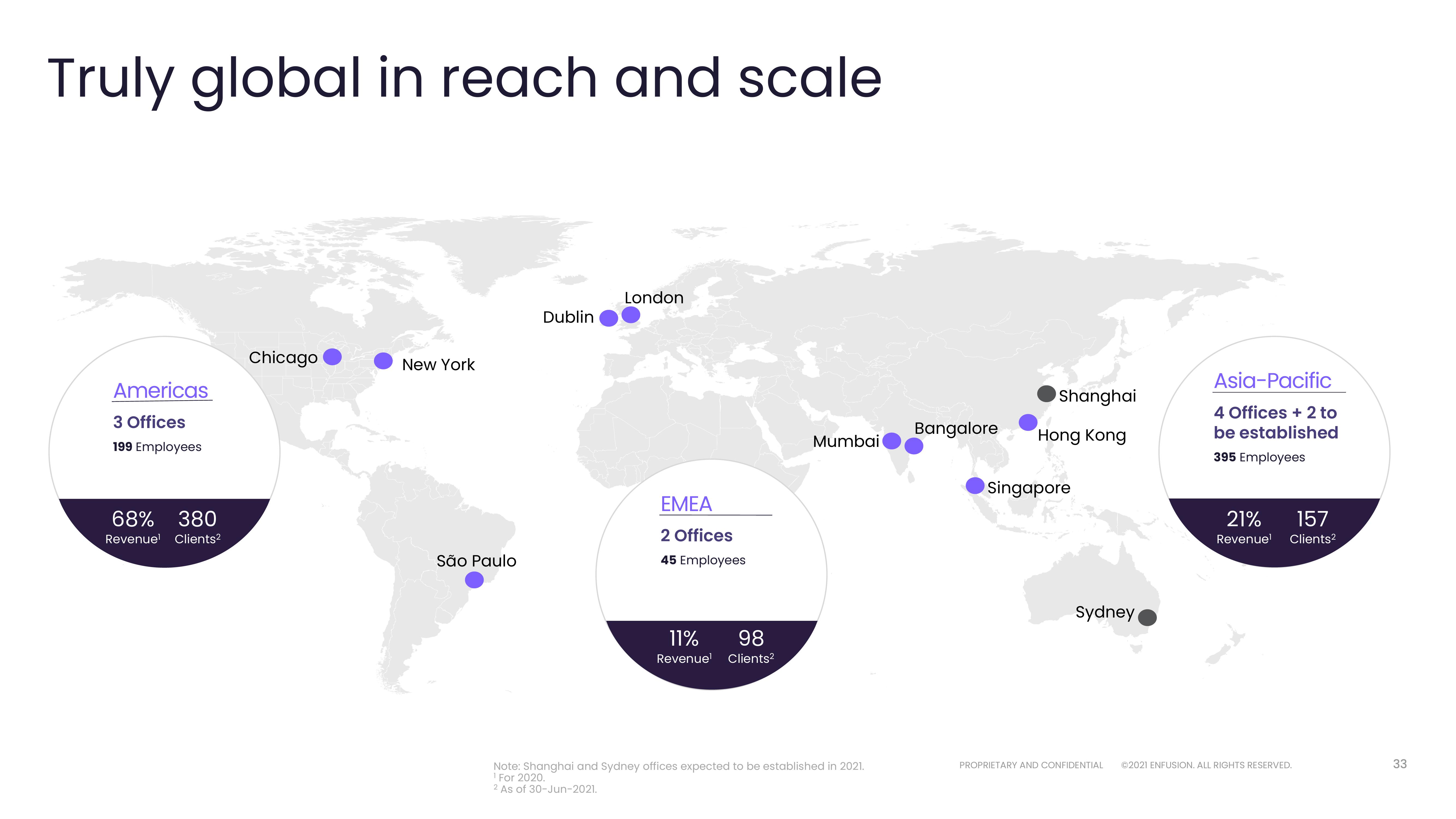 Enfusion Investor Presentation Deck slide image #33