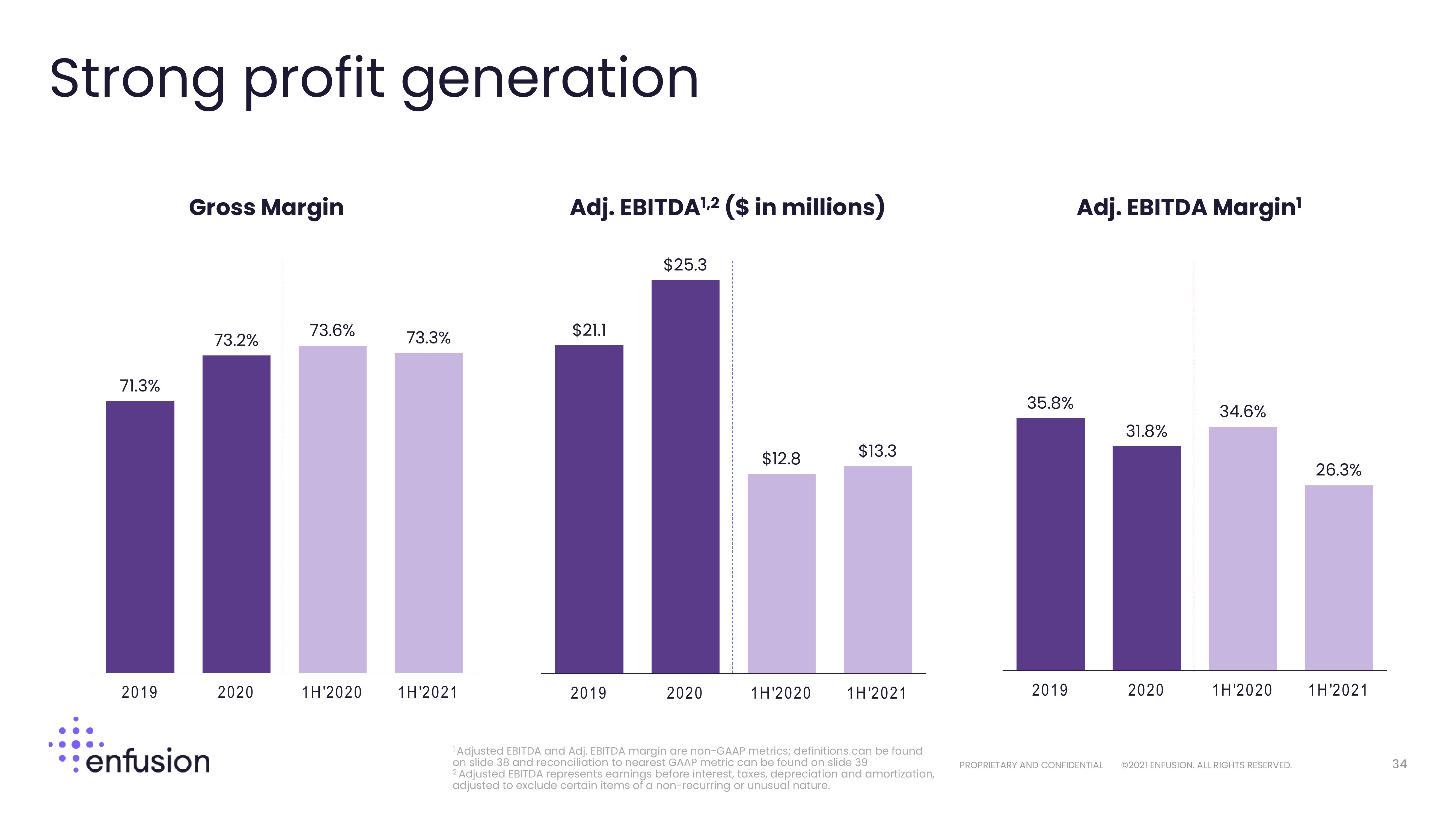 Enfusion Investor Presentation Deck slide image #34