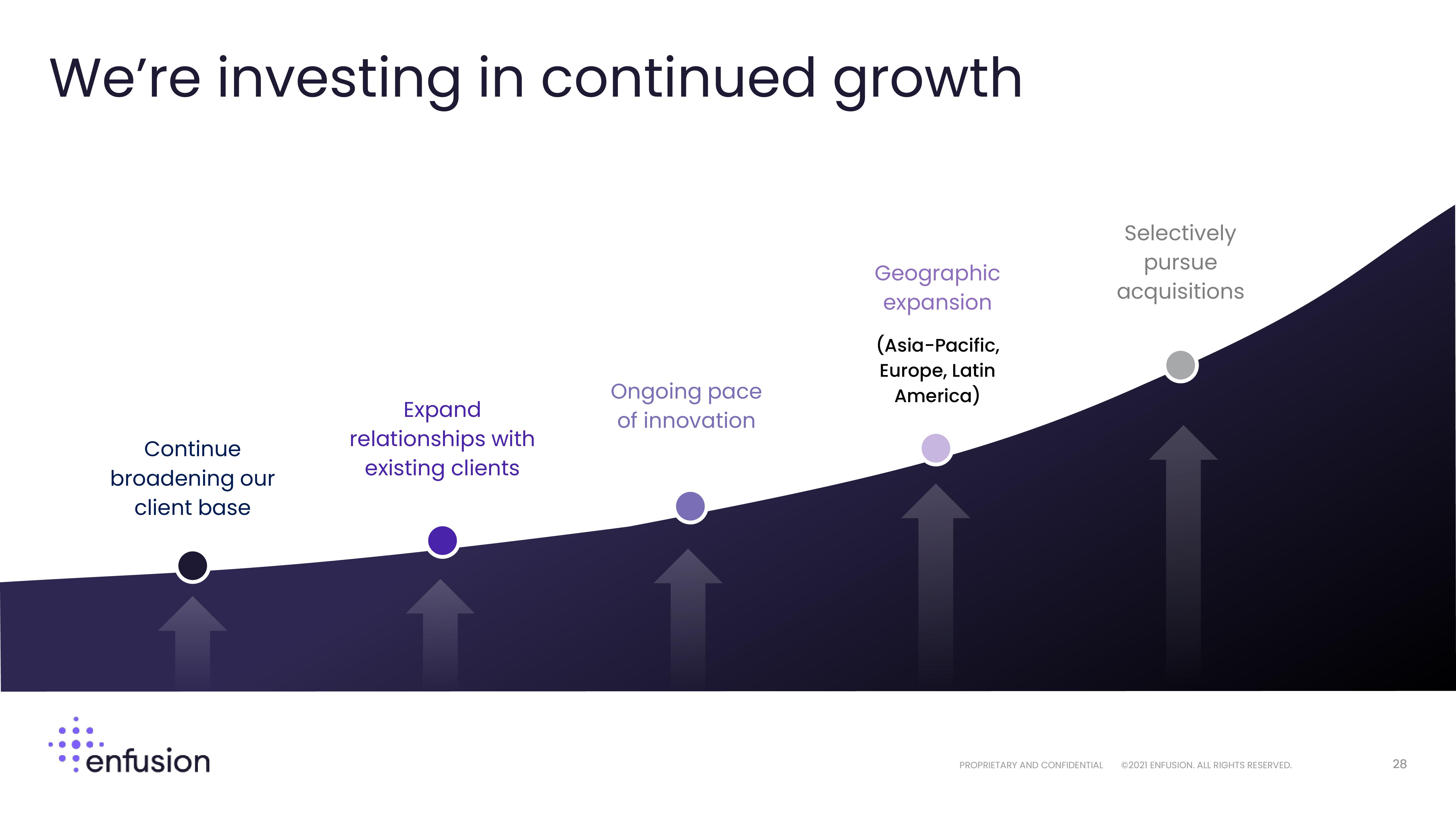 Enfusion Investor Presentation Deck slide image #28