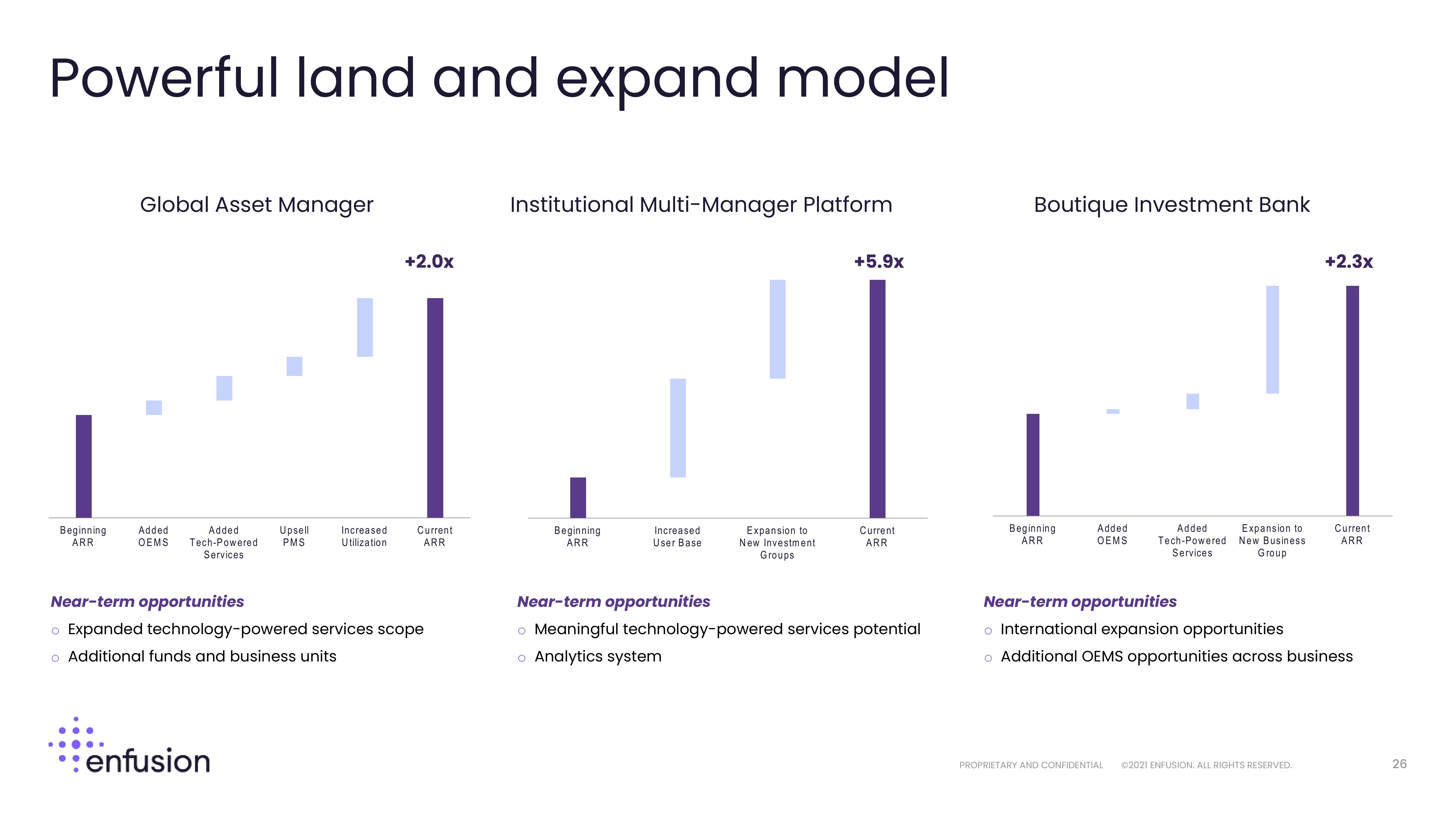 Enfusion Investor Presentation Deck slide image #26