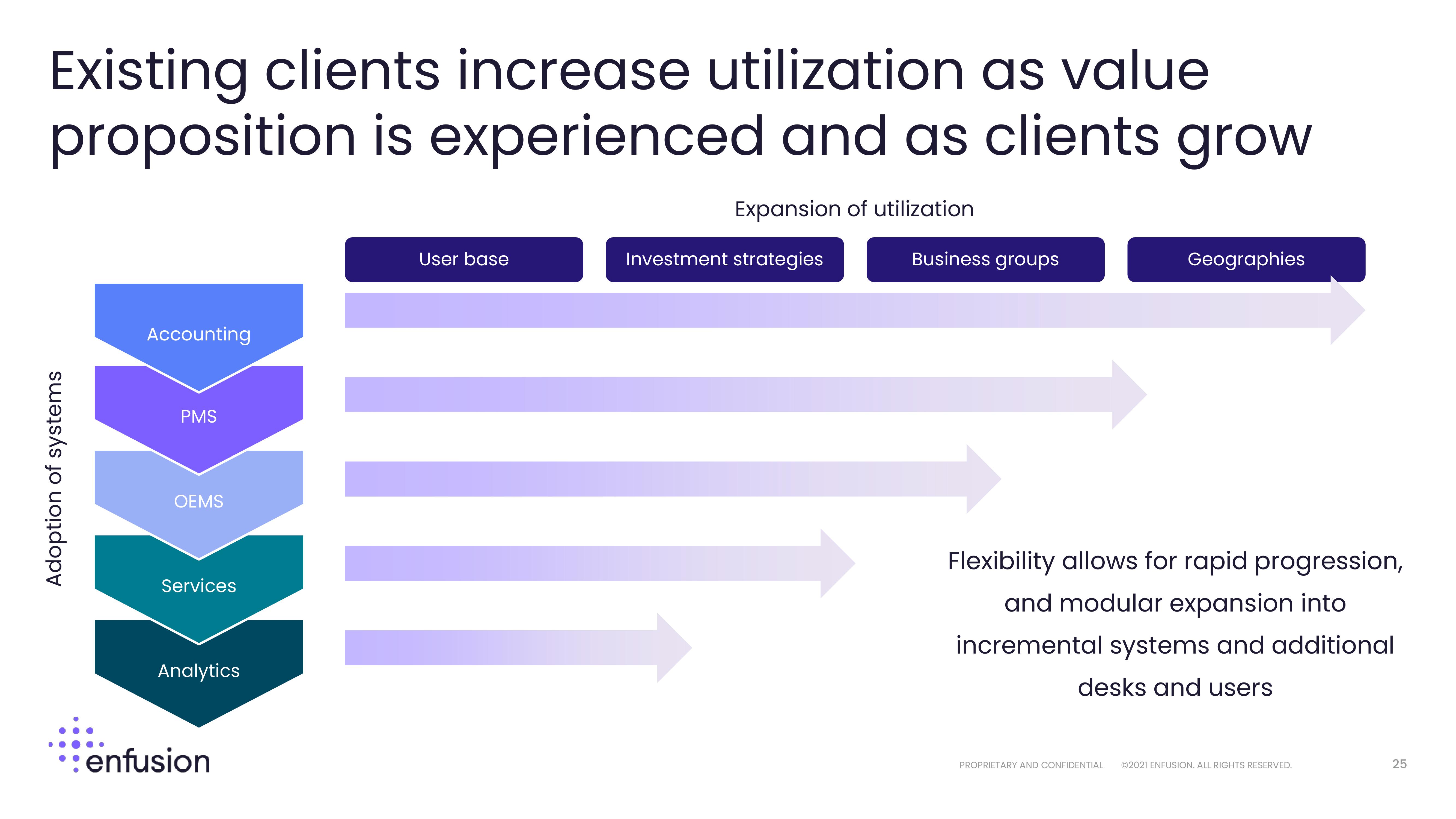 Enfusion Investor Presentation Deck slide image #25