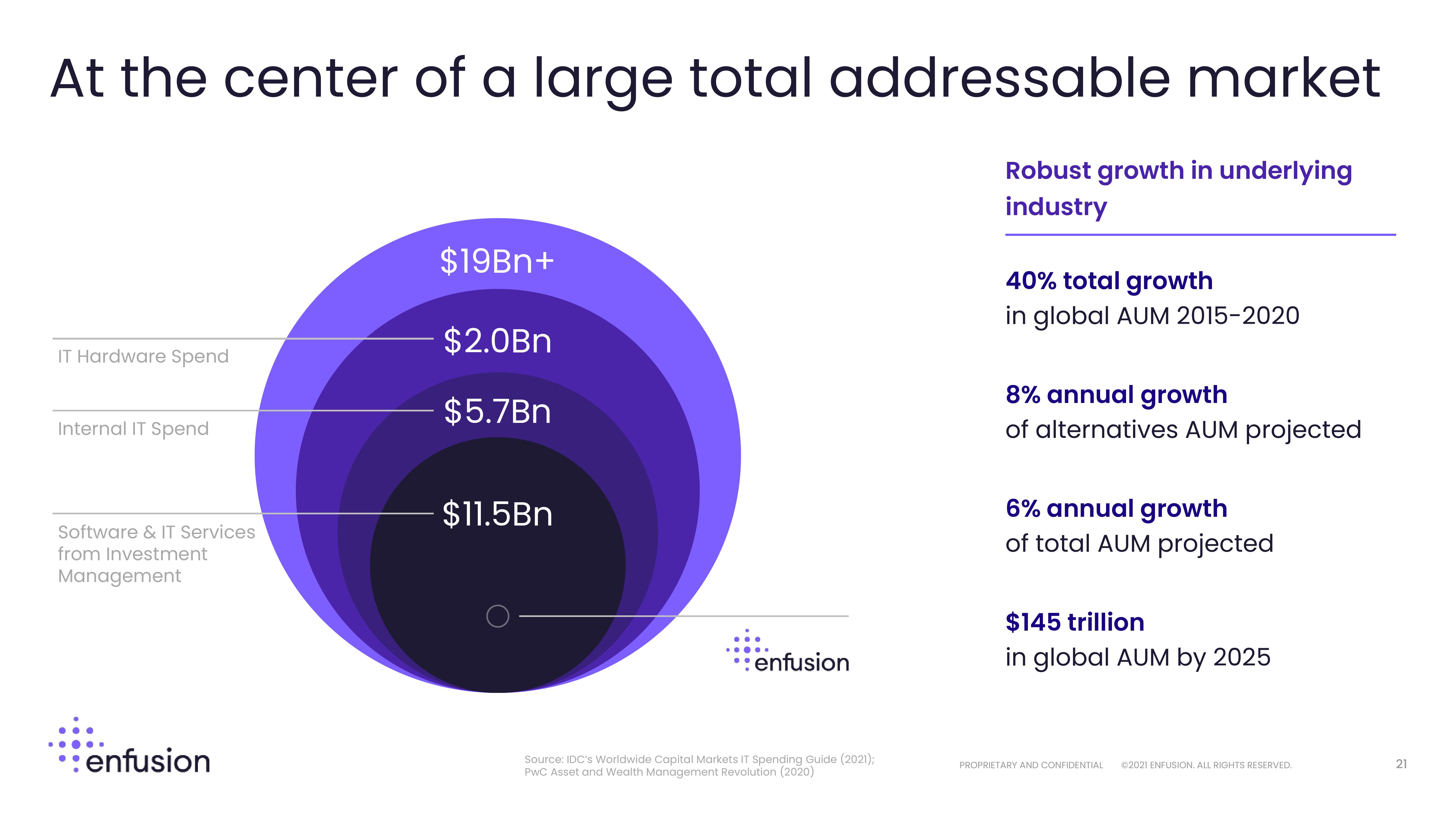 Enfusion Investor Presentation Deck slide image #21