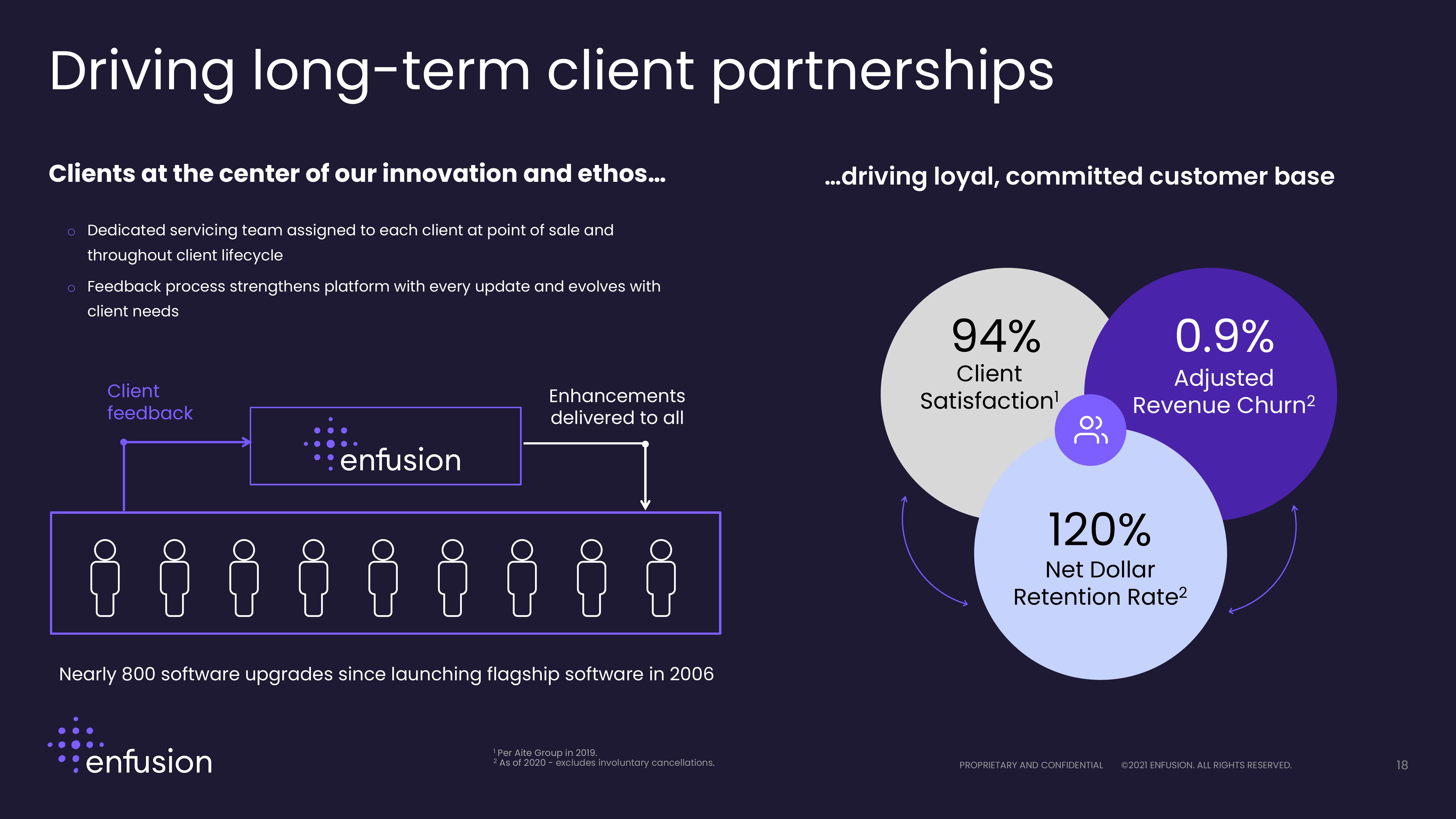 Enfusion Investor Presentation Deck slide image #18