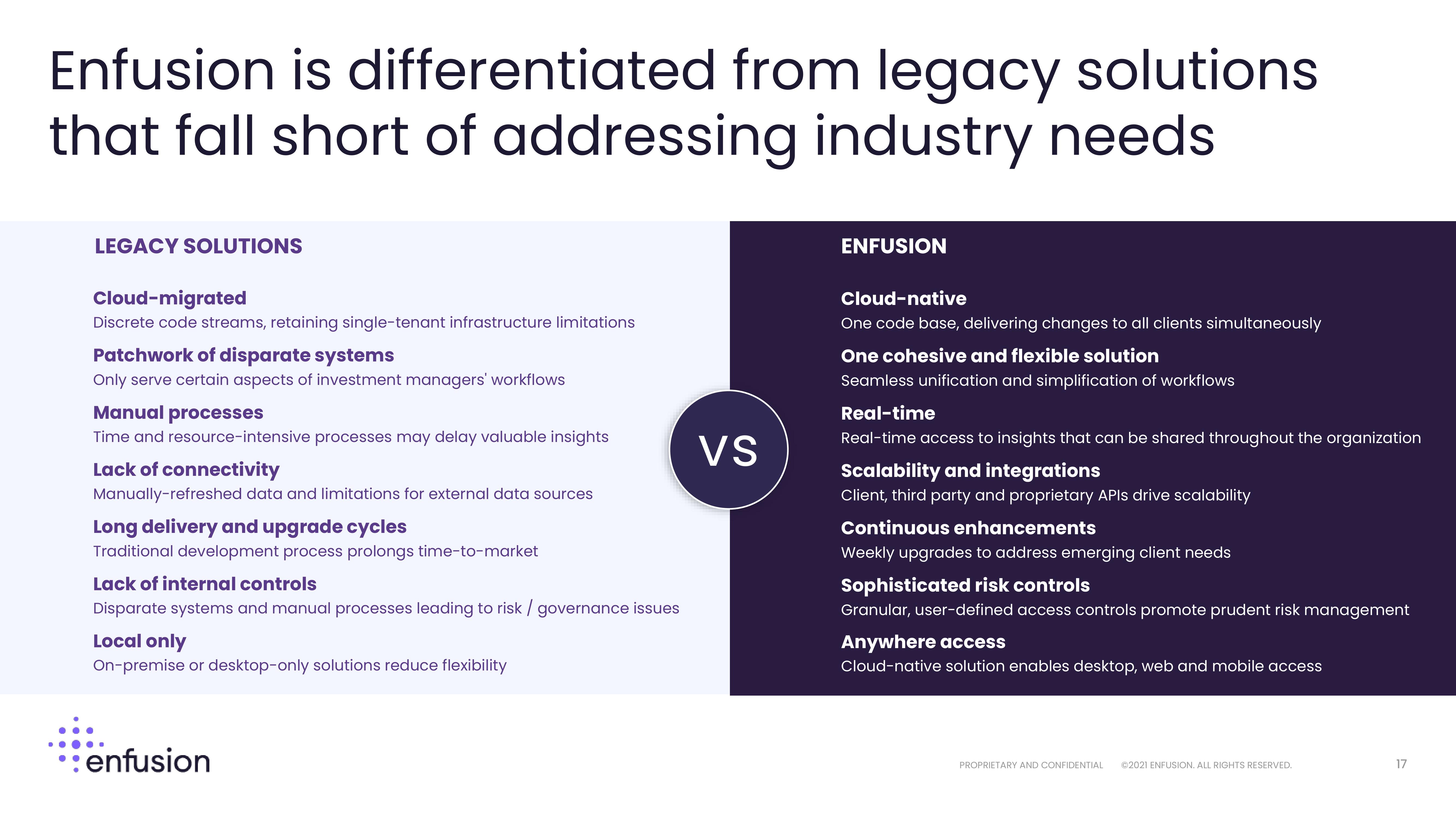 Enfusion Investor Presentation Deck slide image #17