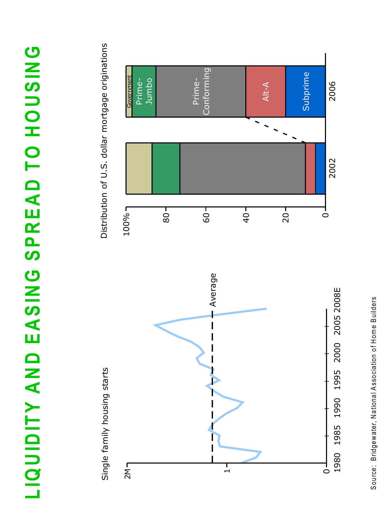 Sequoia Capital Market Presentation Deck slide image #13