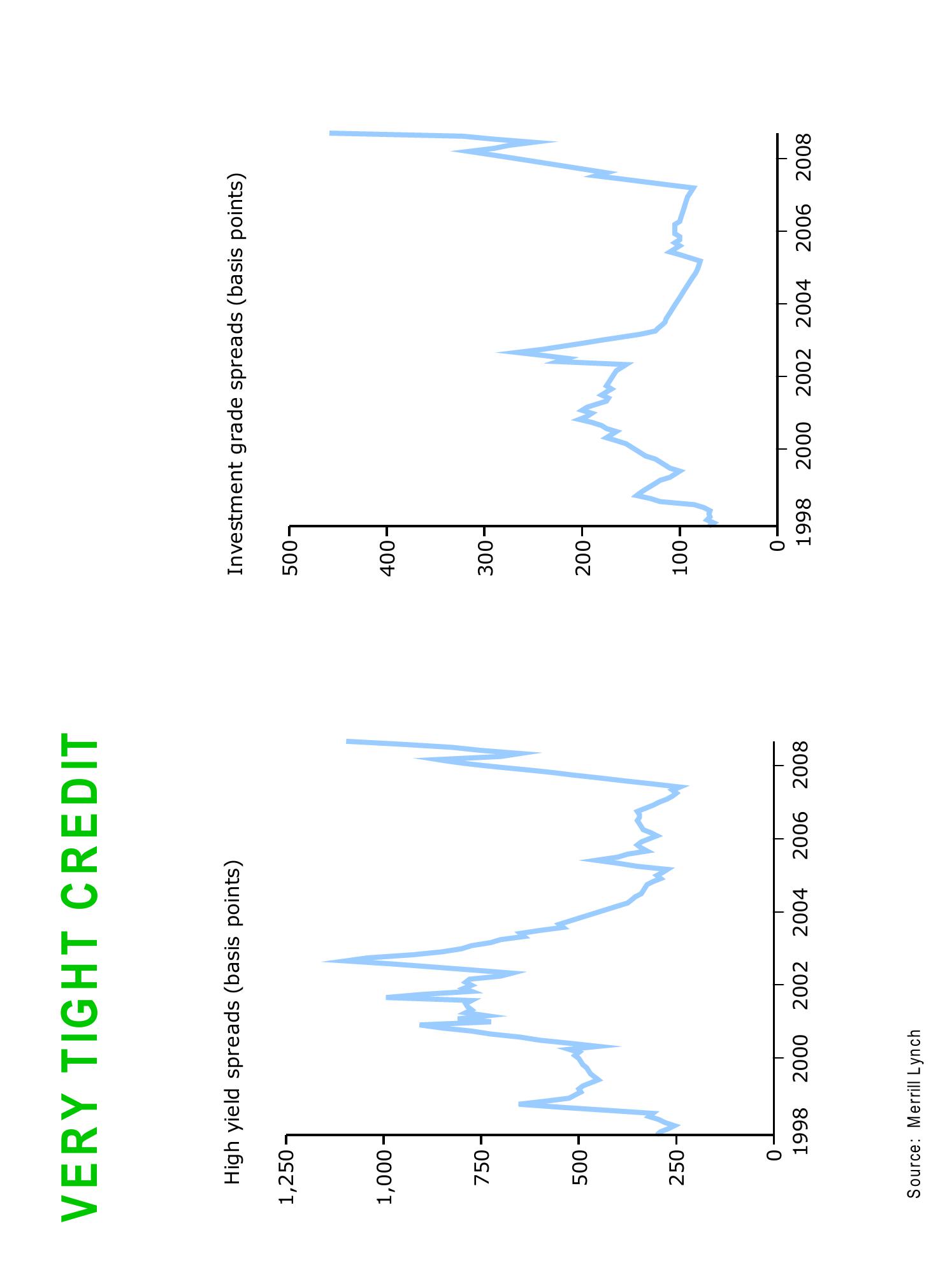 Sequoia Capital Market Presentation Deck slide image #18