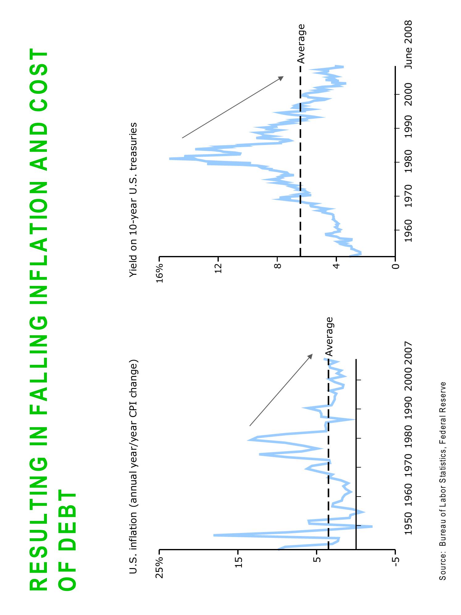 Sequoia Capital Market Presentation Deck slide image #8