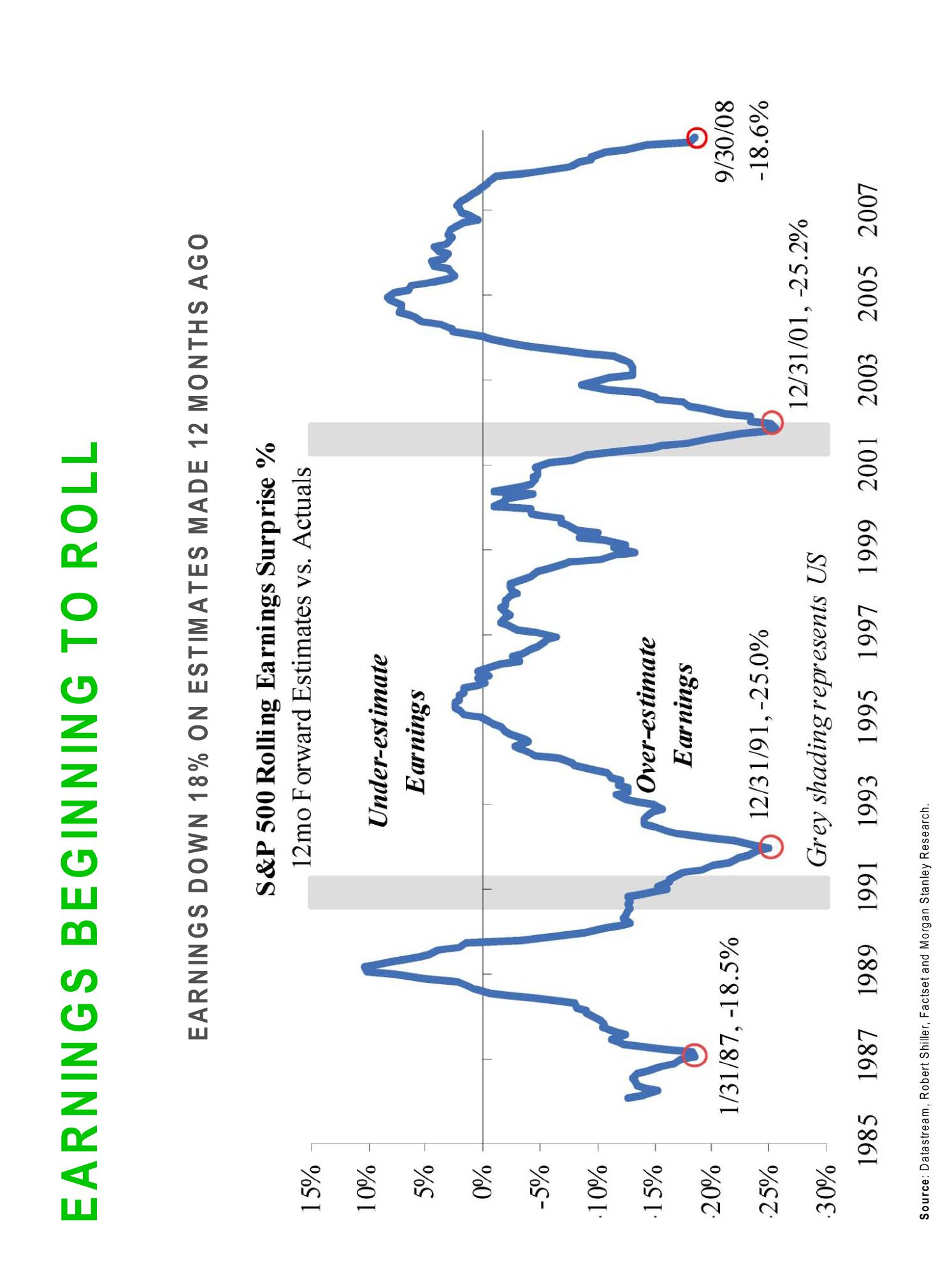 Sequoia Capital Market Presentation Deck slide image #30