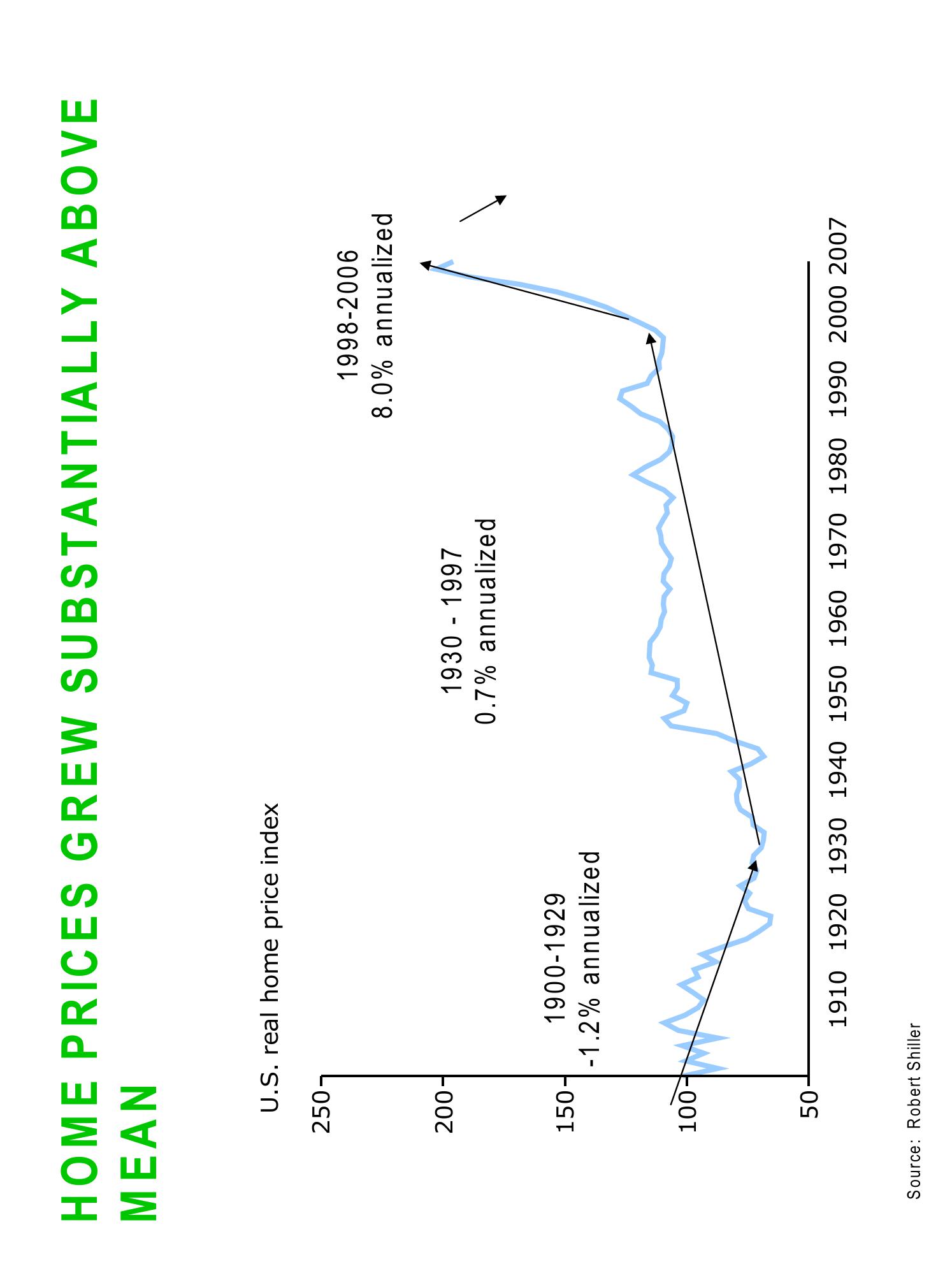 Sequoia Capital Market Presentation Deck slide image #14