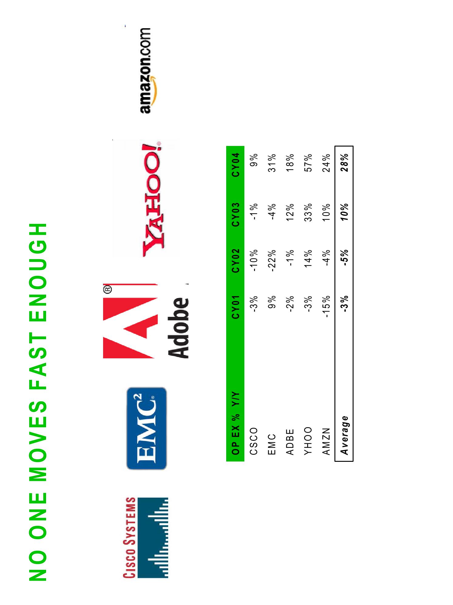 Sequoia Capital Market Presentation Deck slide image #50