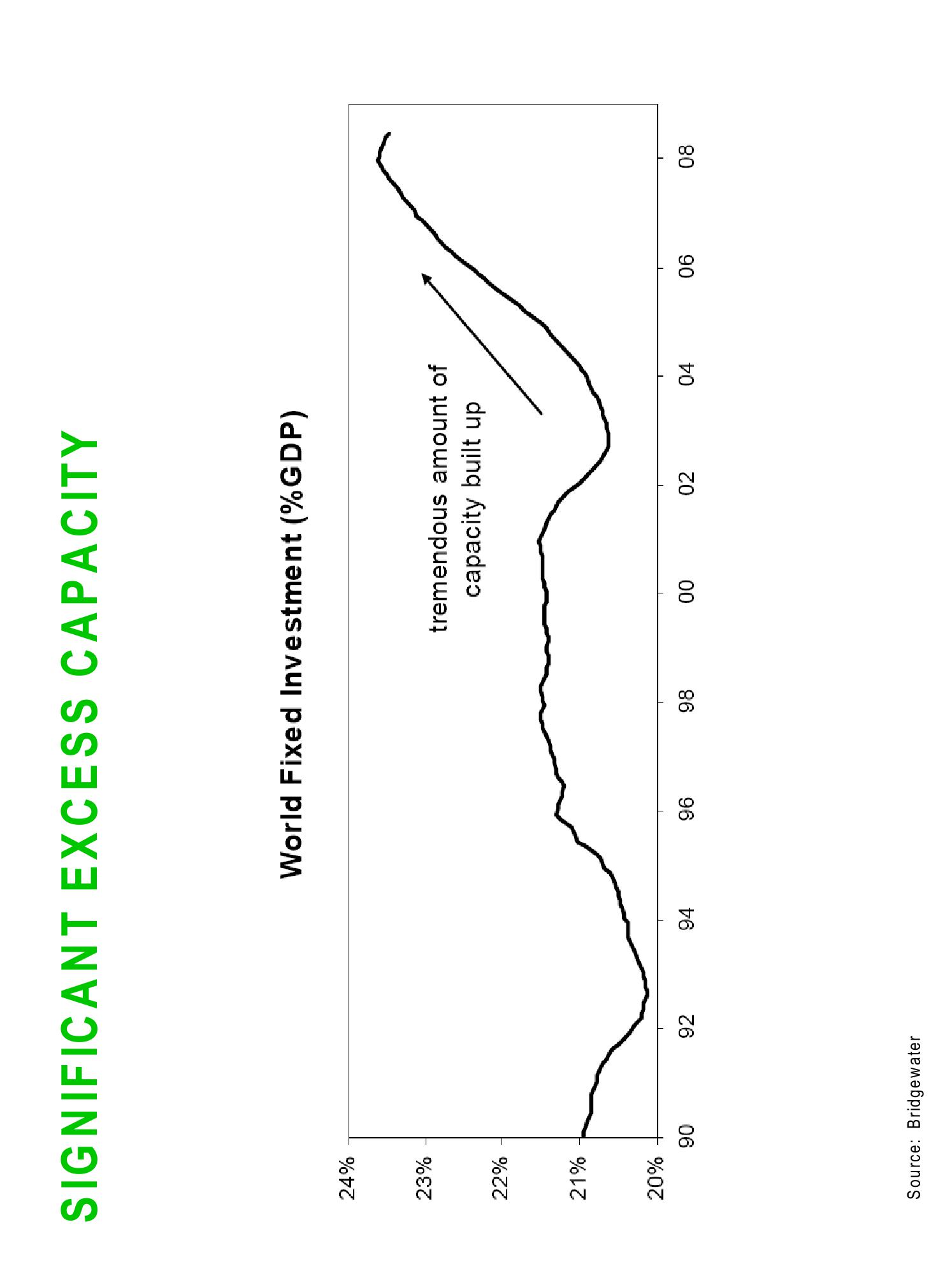 Sequoia Capital Market Presentation Deck slide image #17