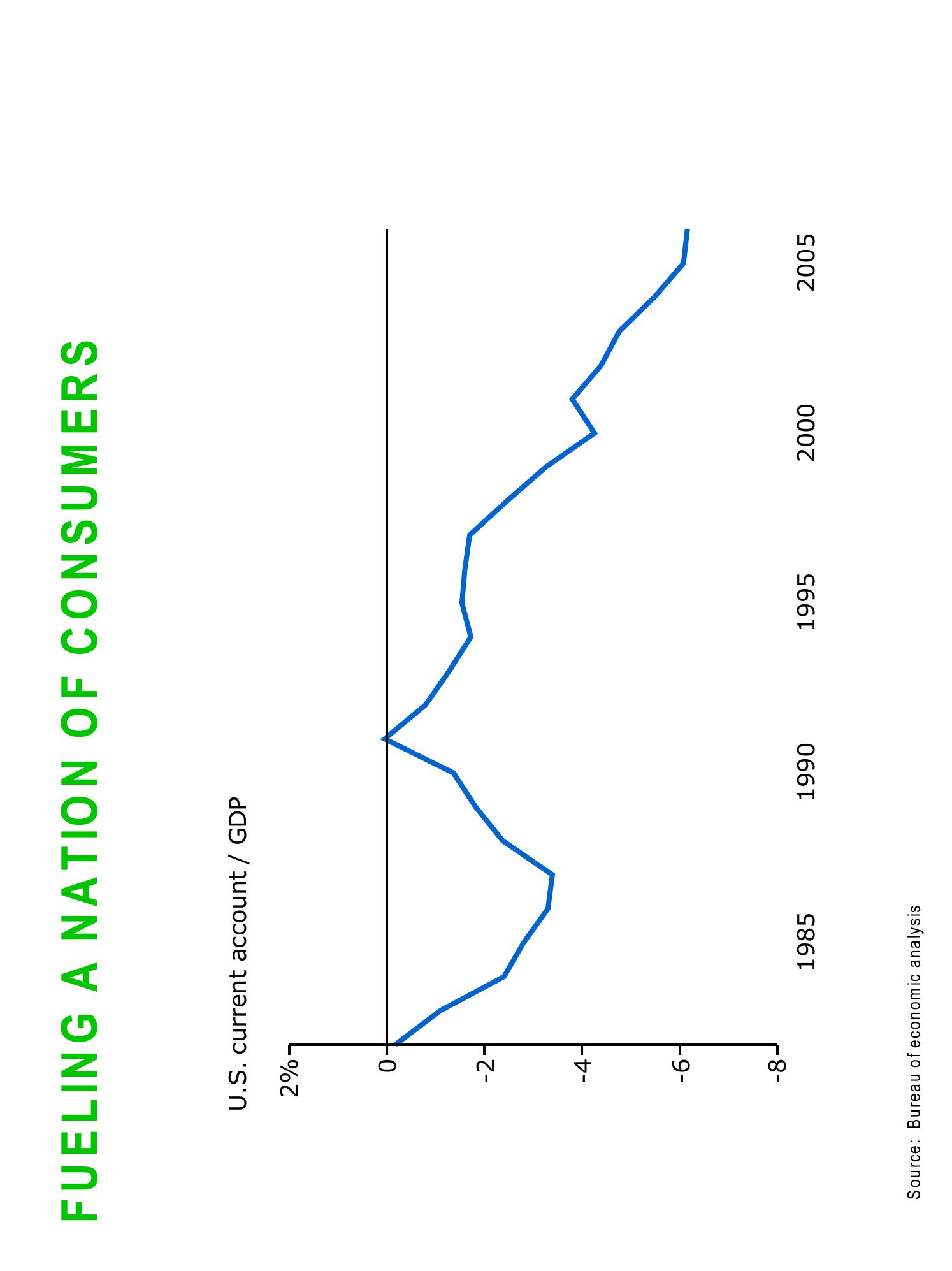 Sequoia Capital Market Presentation Deck slide image #9