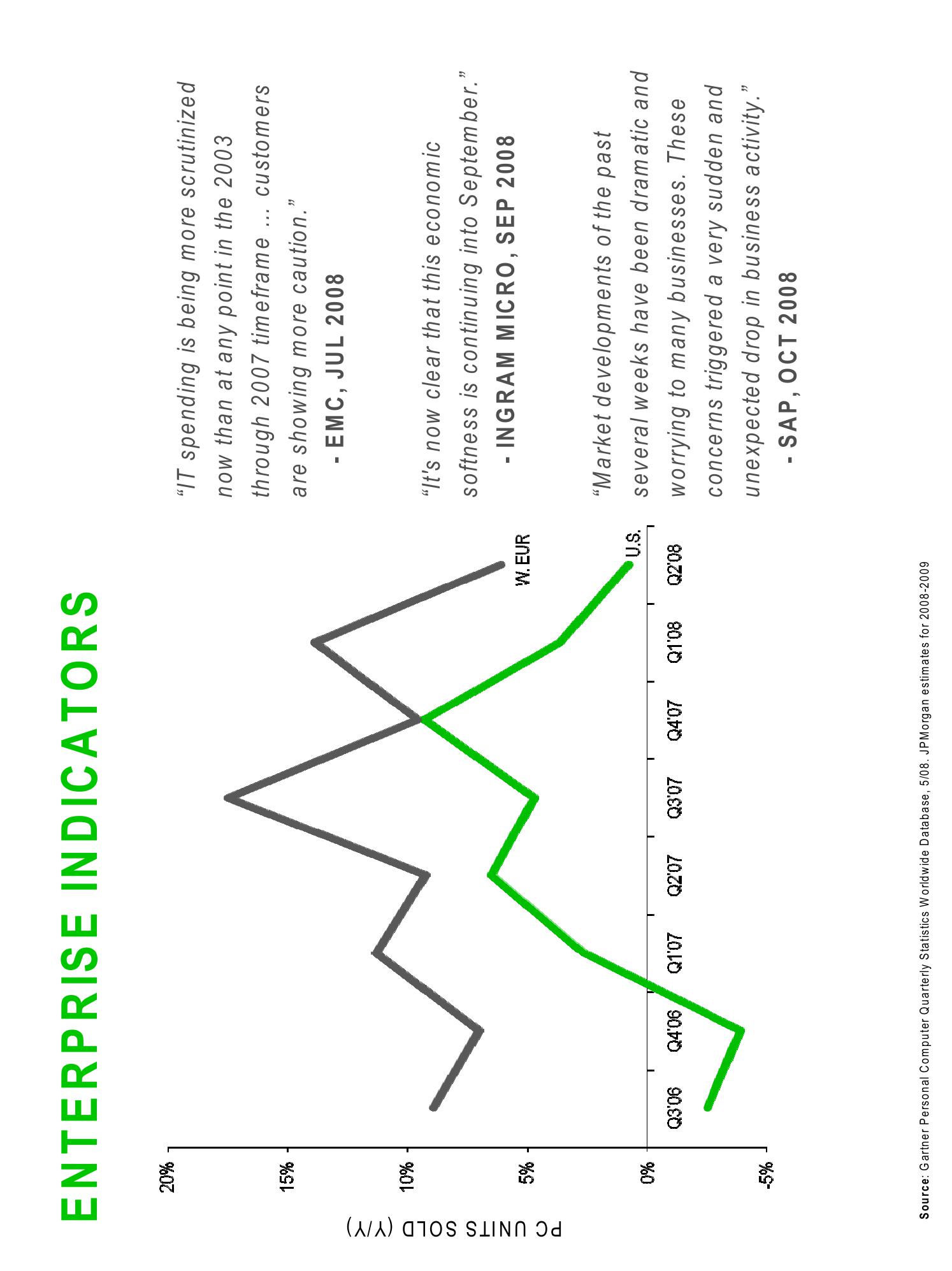 Sequoia Capital Market Presentation Deck slide image #36