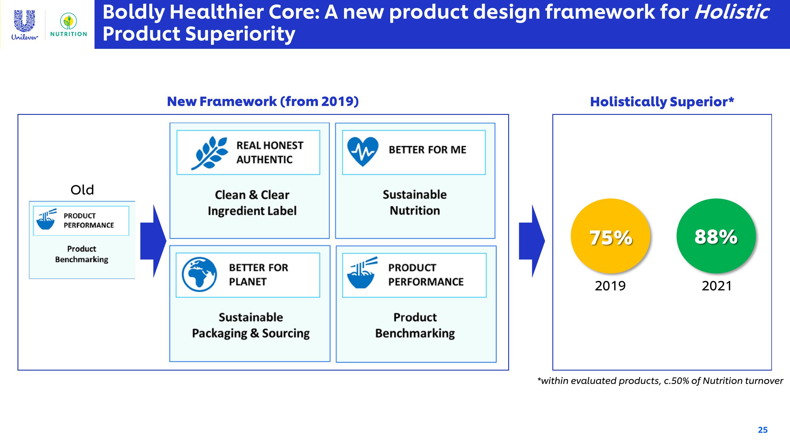 Unilever Investor Conference Presentation Deck slide image #25