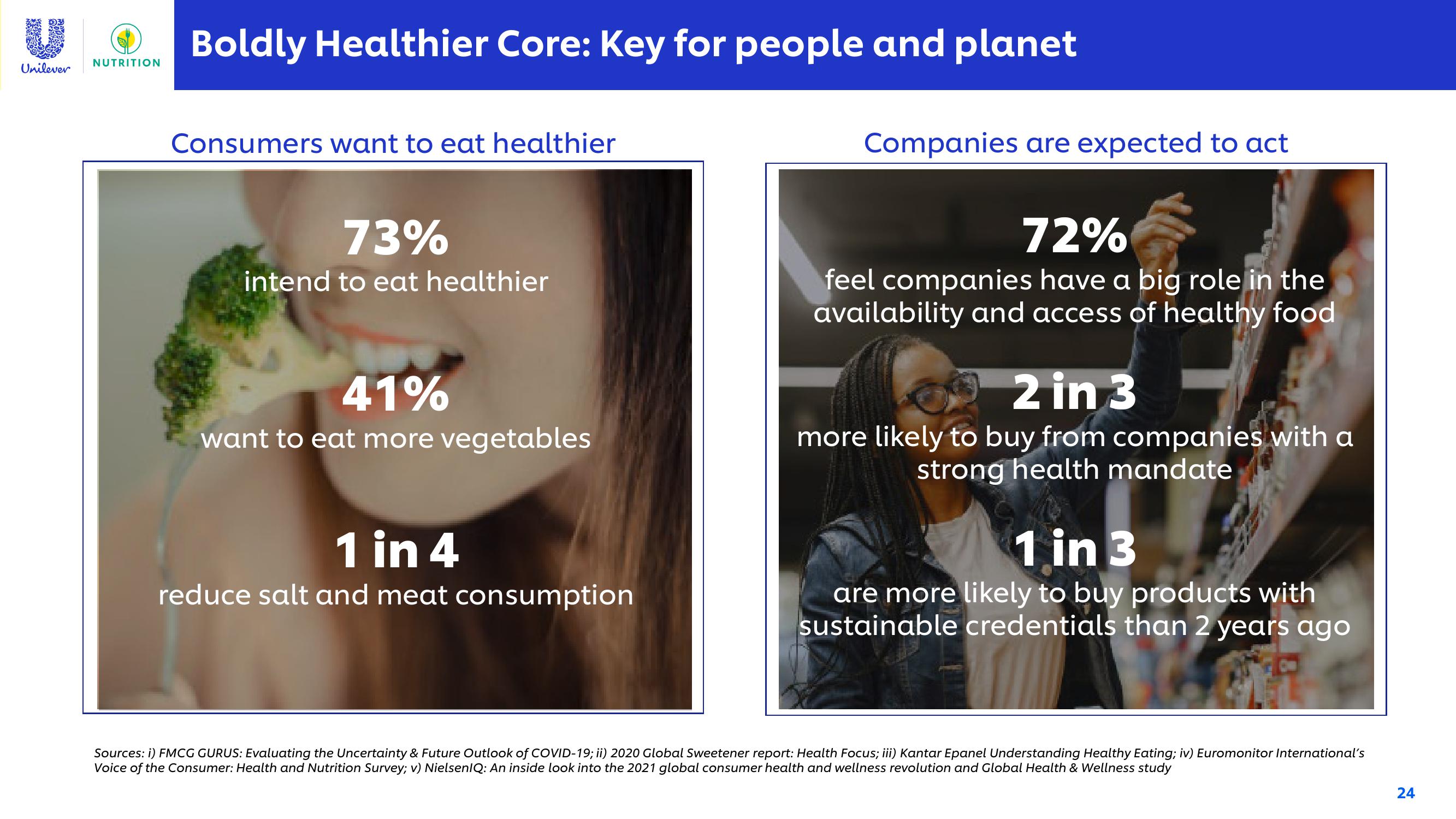 Unilever Investor Conference Presentation Deck slide image #24