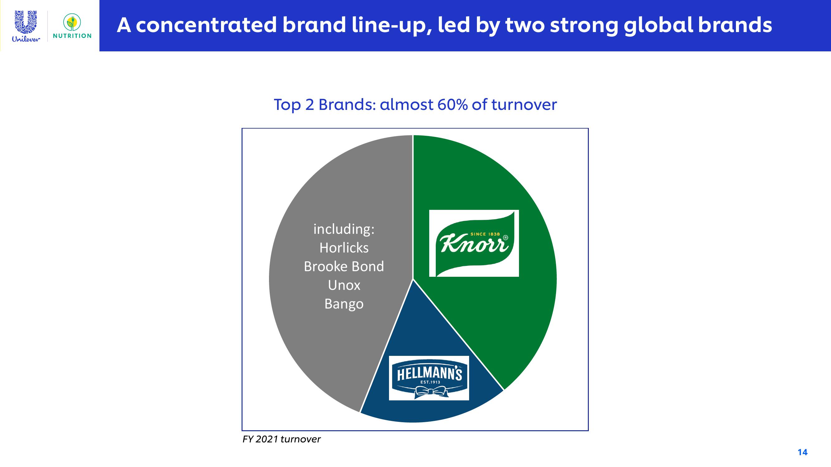 Unilever Investor Conference Presentation Deck slide image #14