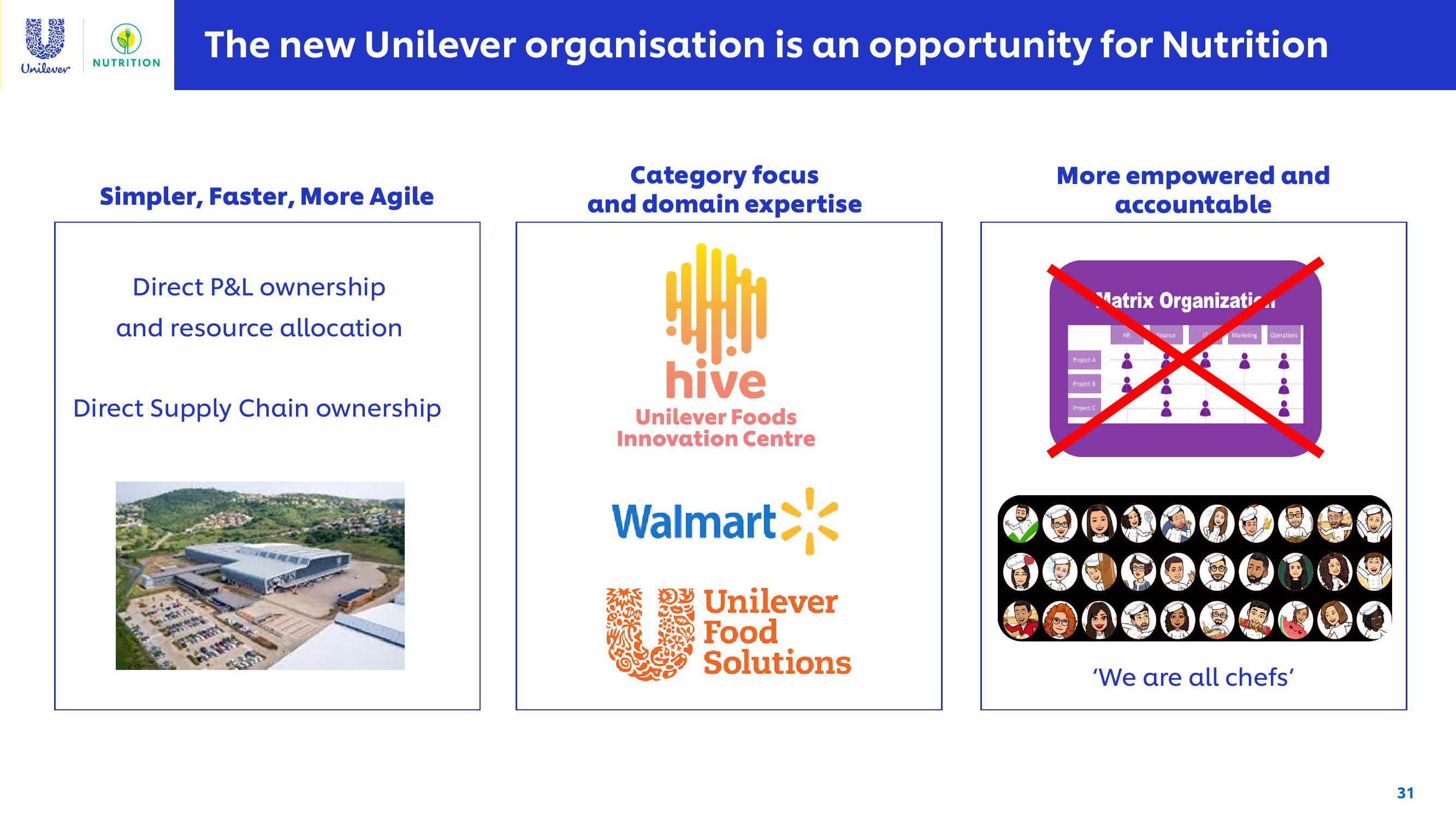 Unilever Investor Conference Presentation Deck slide image #31