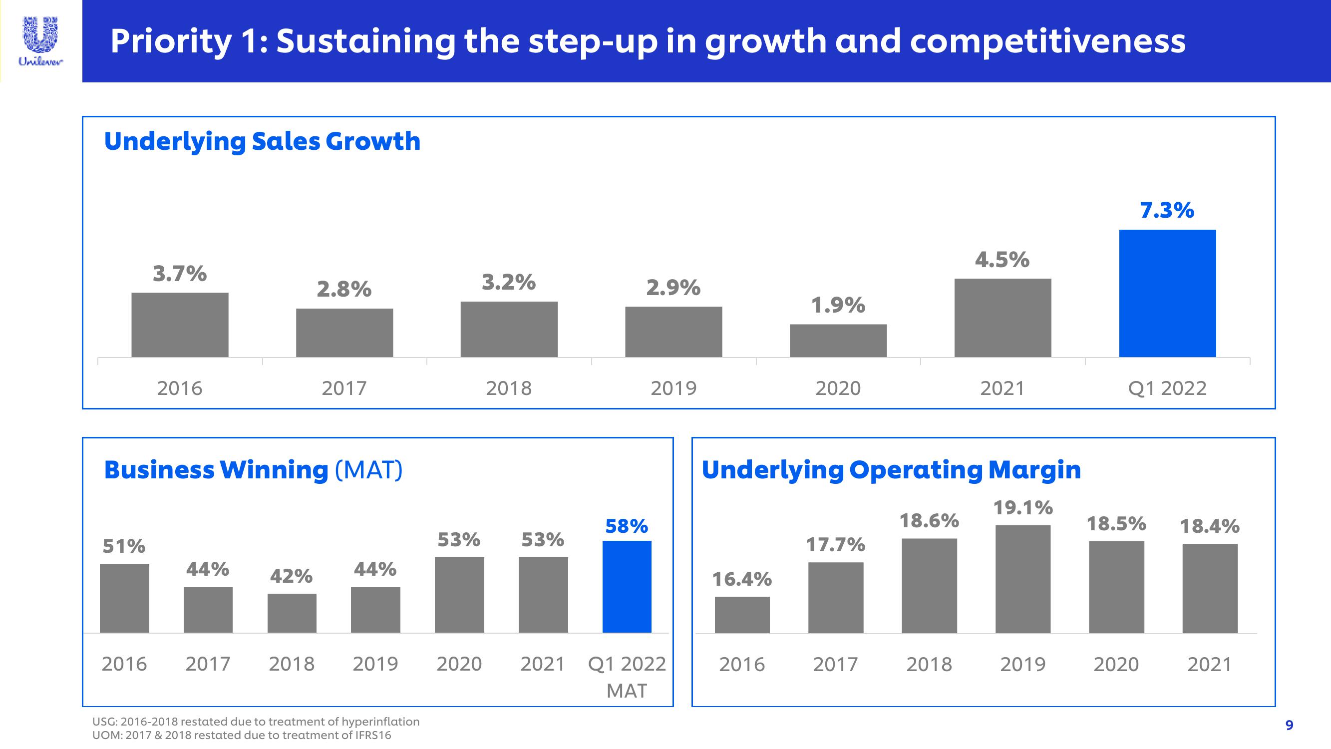 Unilever Investor Conference Presentation Deck slide image #9