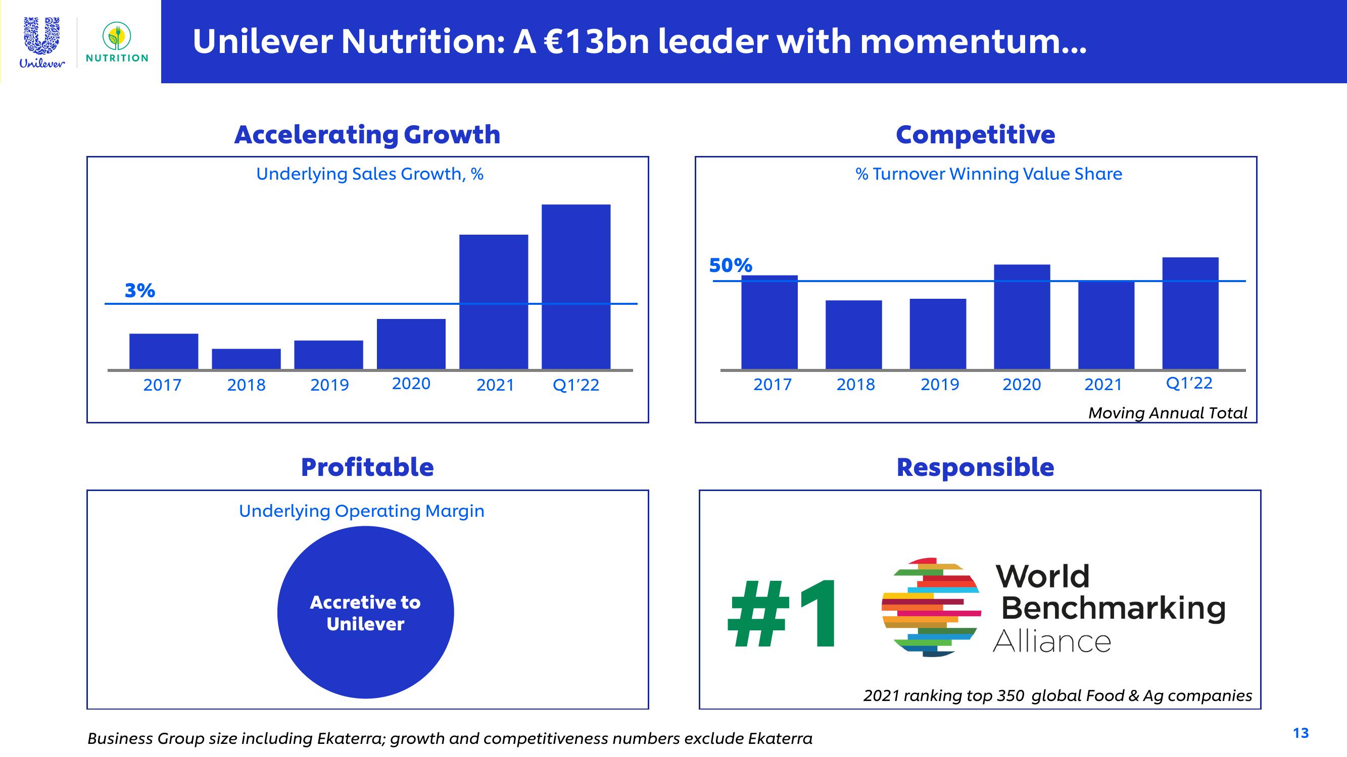 Unilever Investor Conference Presentation Deck slide image #13