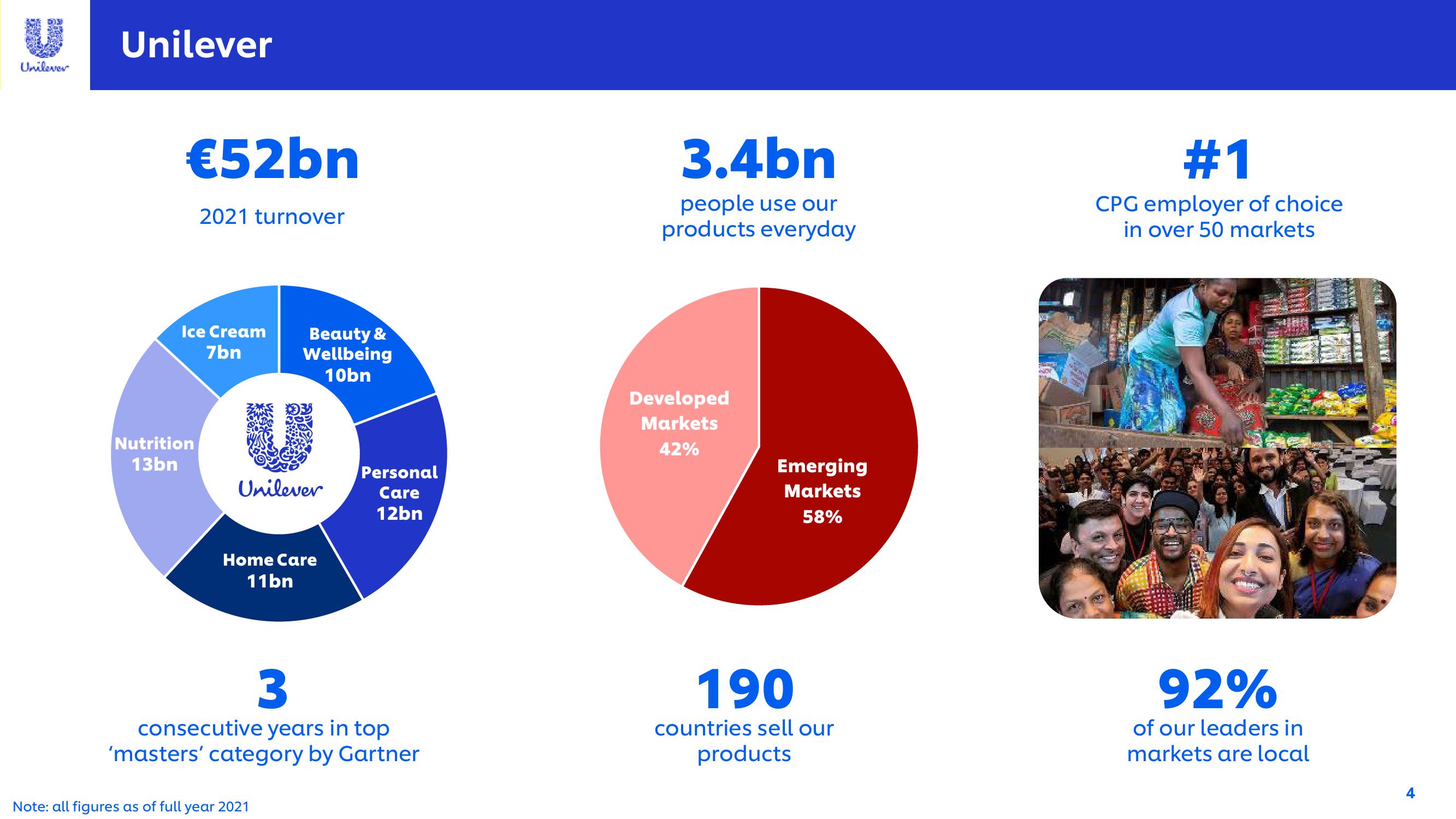 Unilever Investor Conference Presentation Deck slide image #4