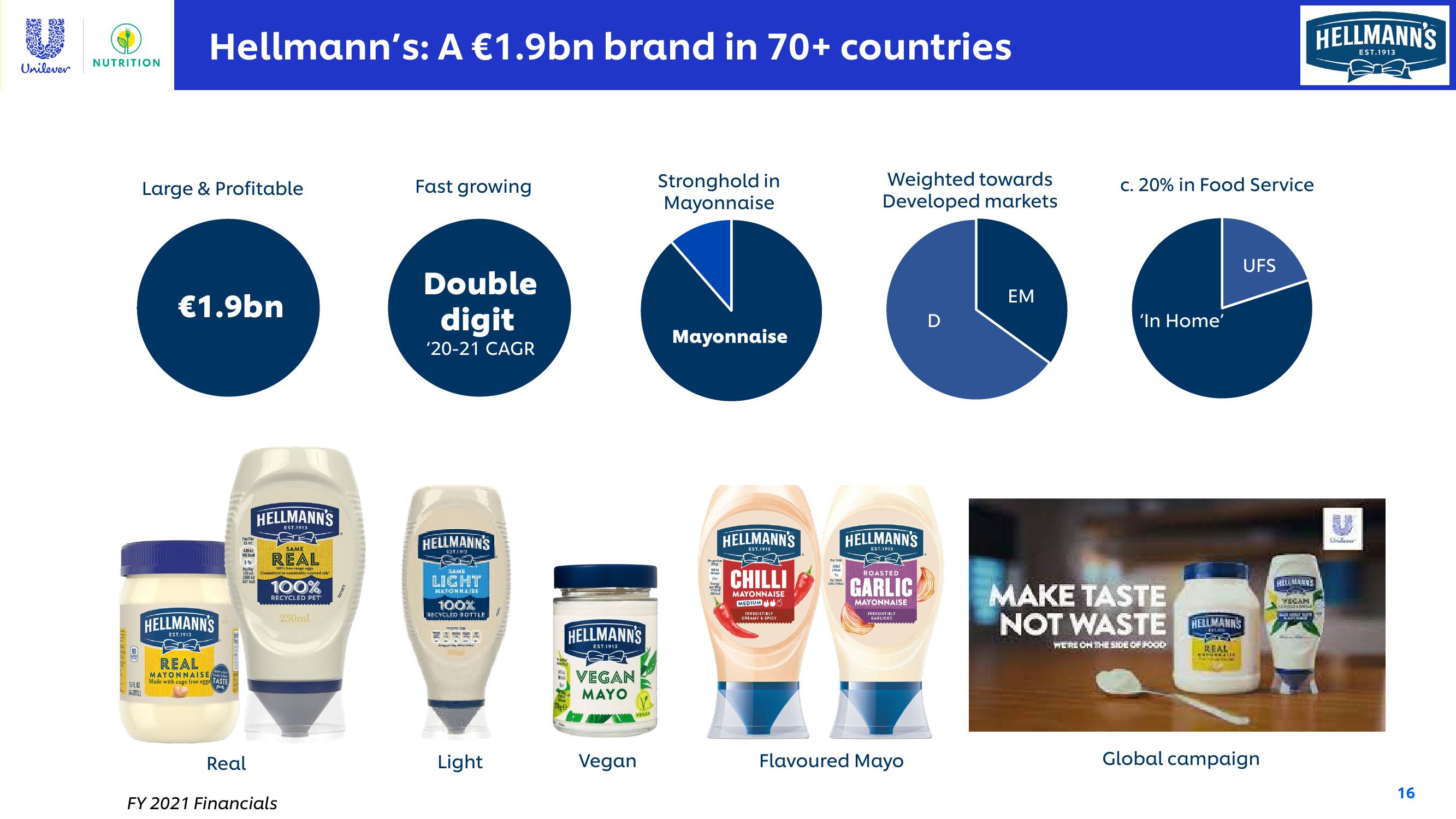 Unilever Investor Conference Presentation Deck slide image #16