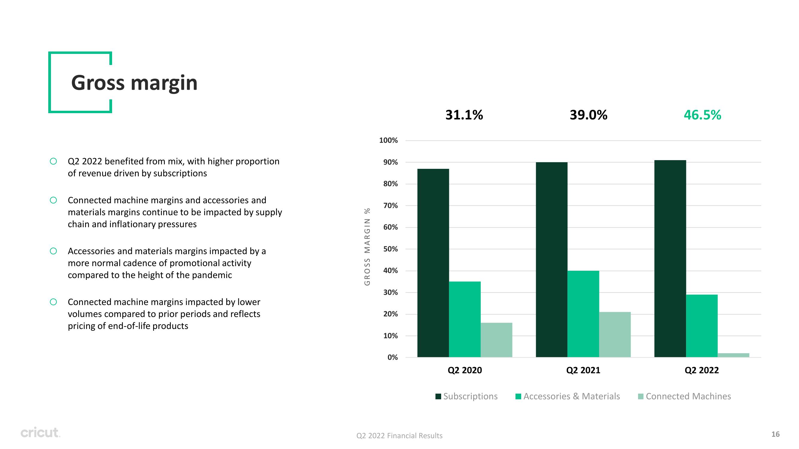 Circut Results Presentation Deck slide image #16