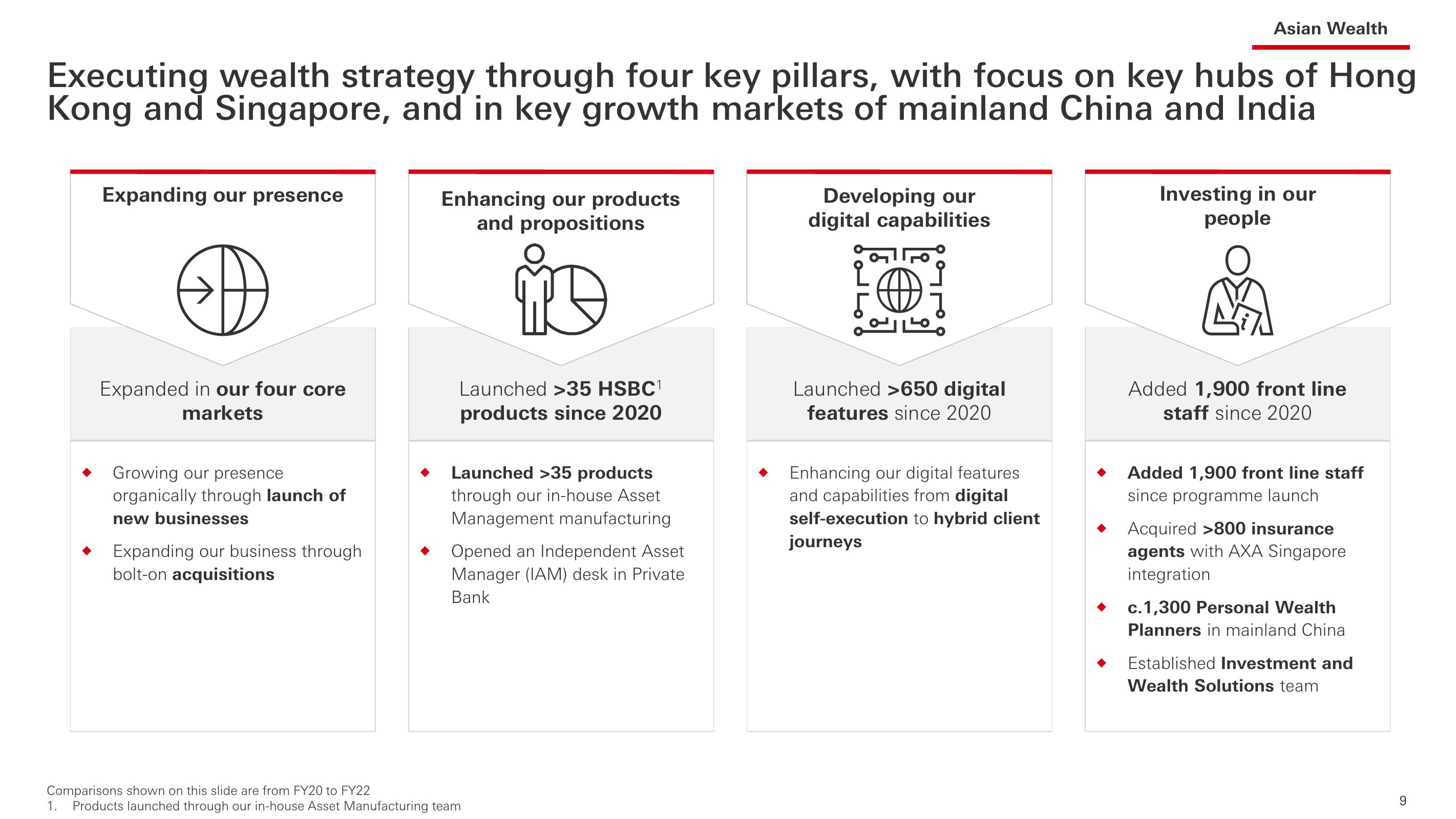 HSBC Investor Event Presentation Deck slide image #10