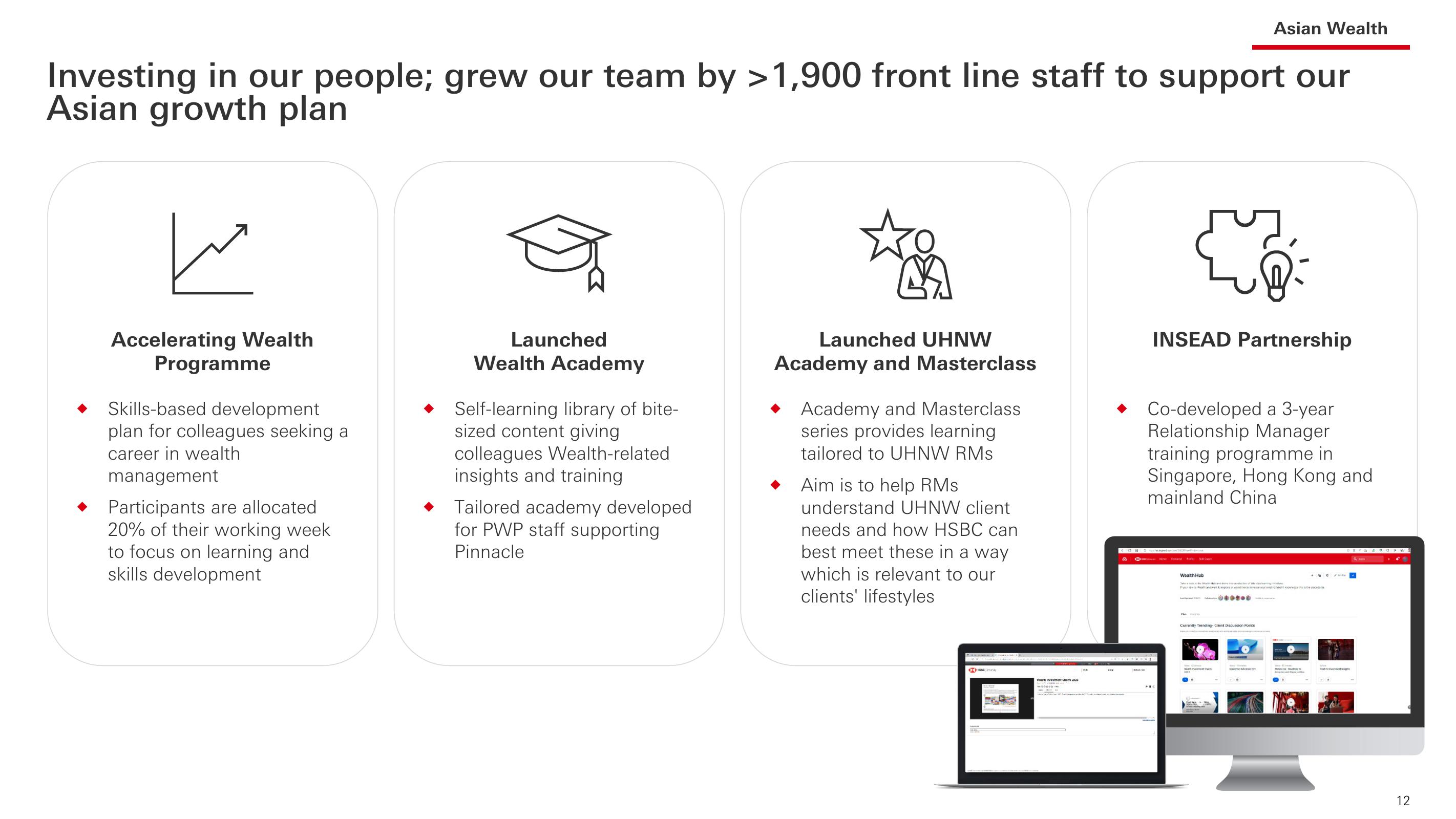 HSBC Investor Event Presentation Deck slide image #13