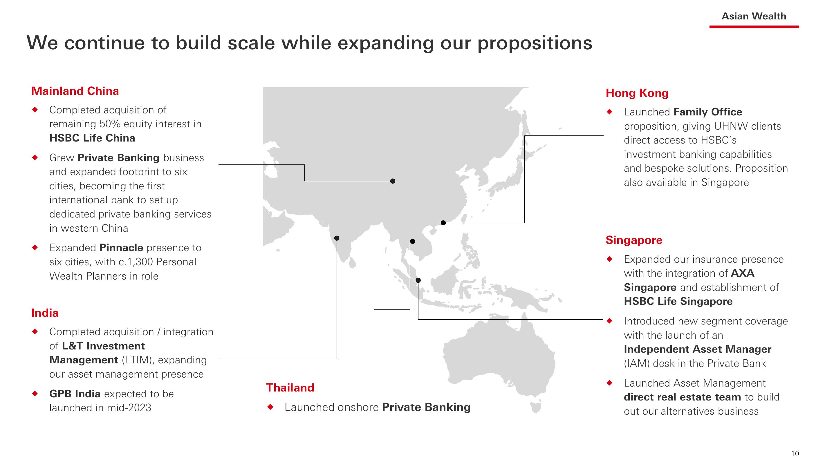 HSBC Investor Event Presentation Deck slide image #11