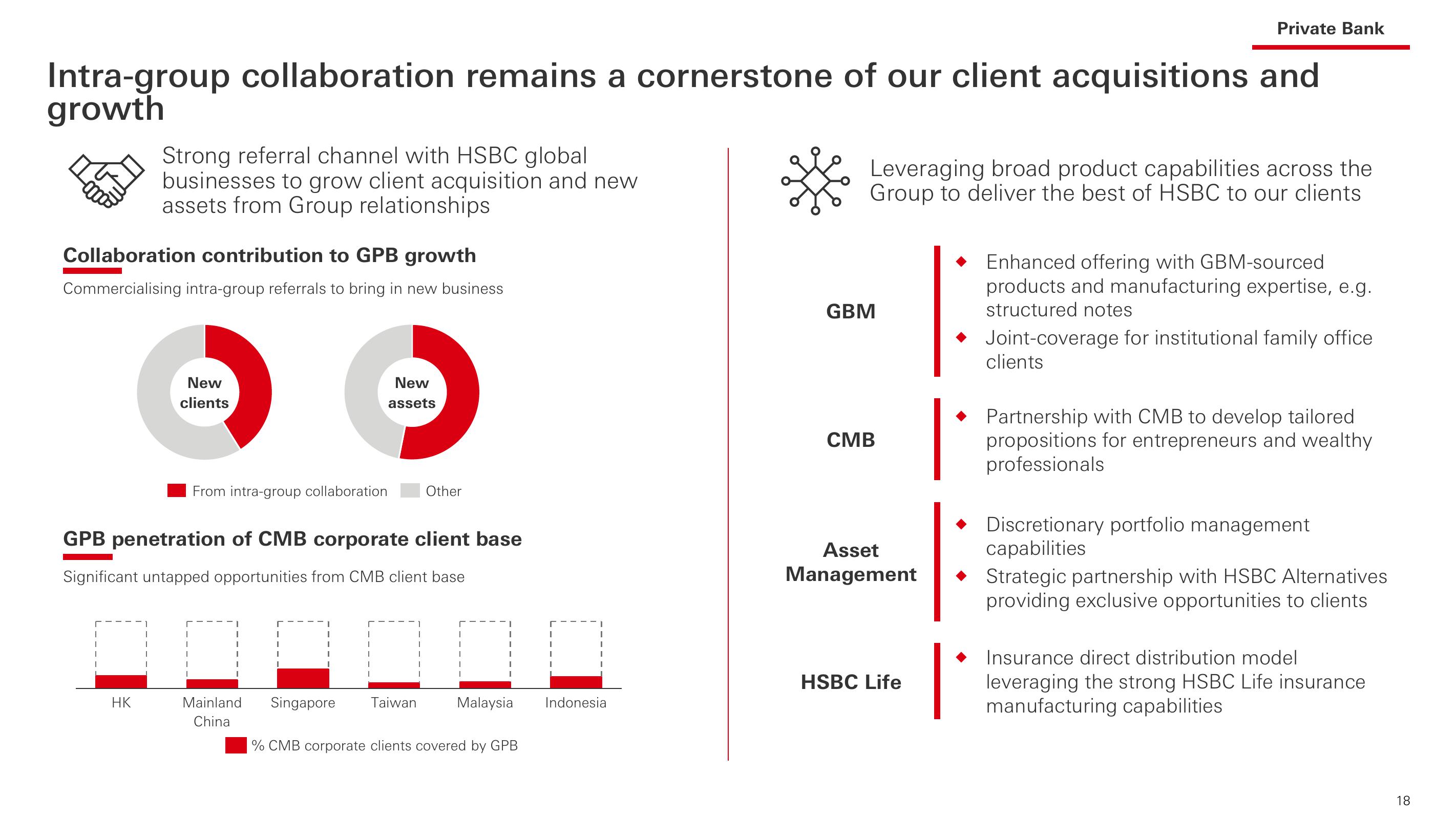 HSBC Investor Event Presentation Deck slide image #19