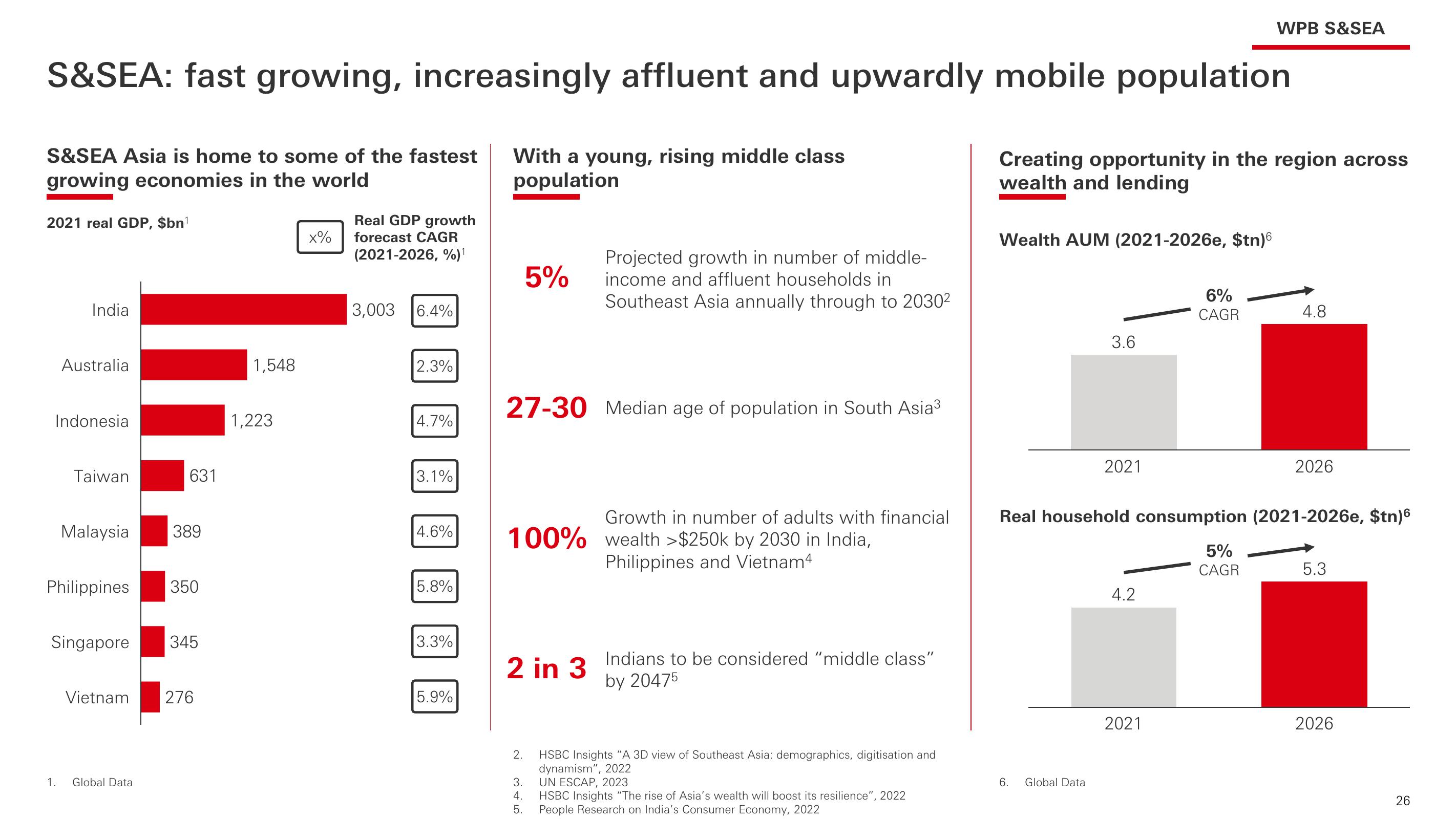 HSBC Investor Event Presentation Deck slide image #27