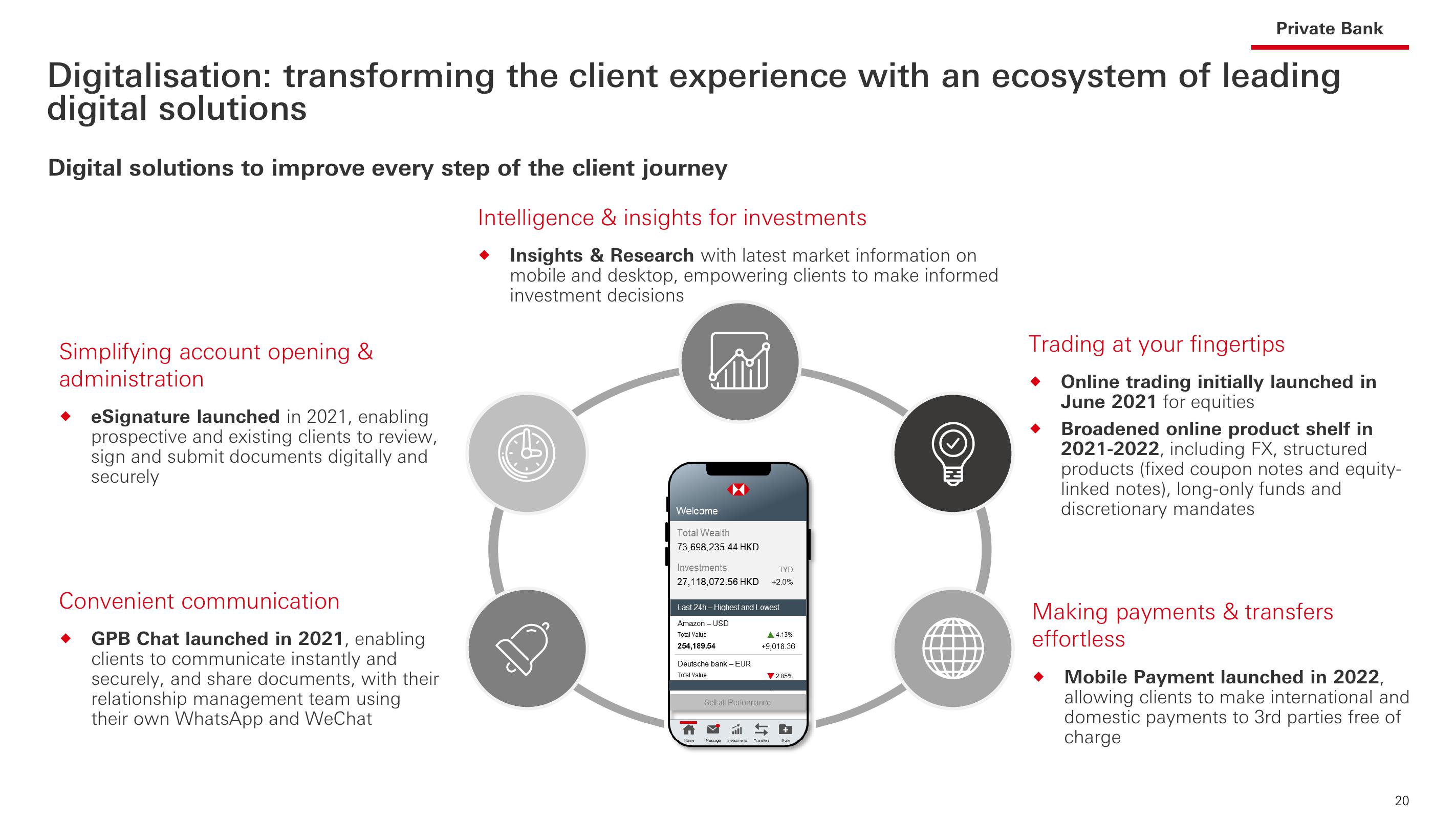 HSBC Investor Event Presentation Deck slide image #21