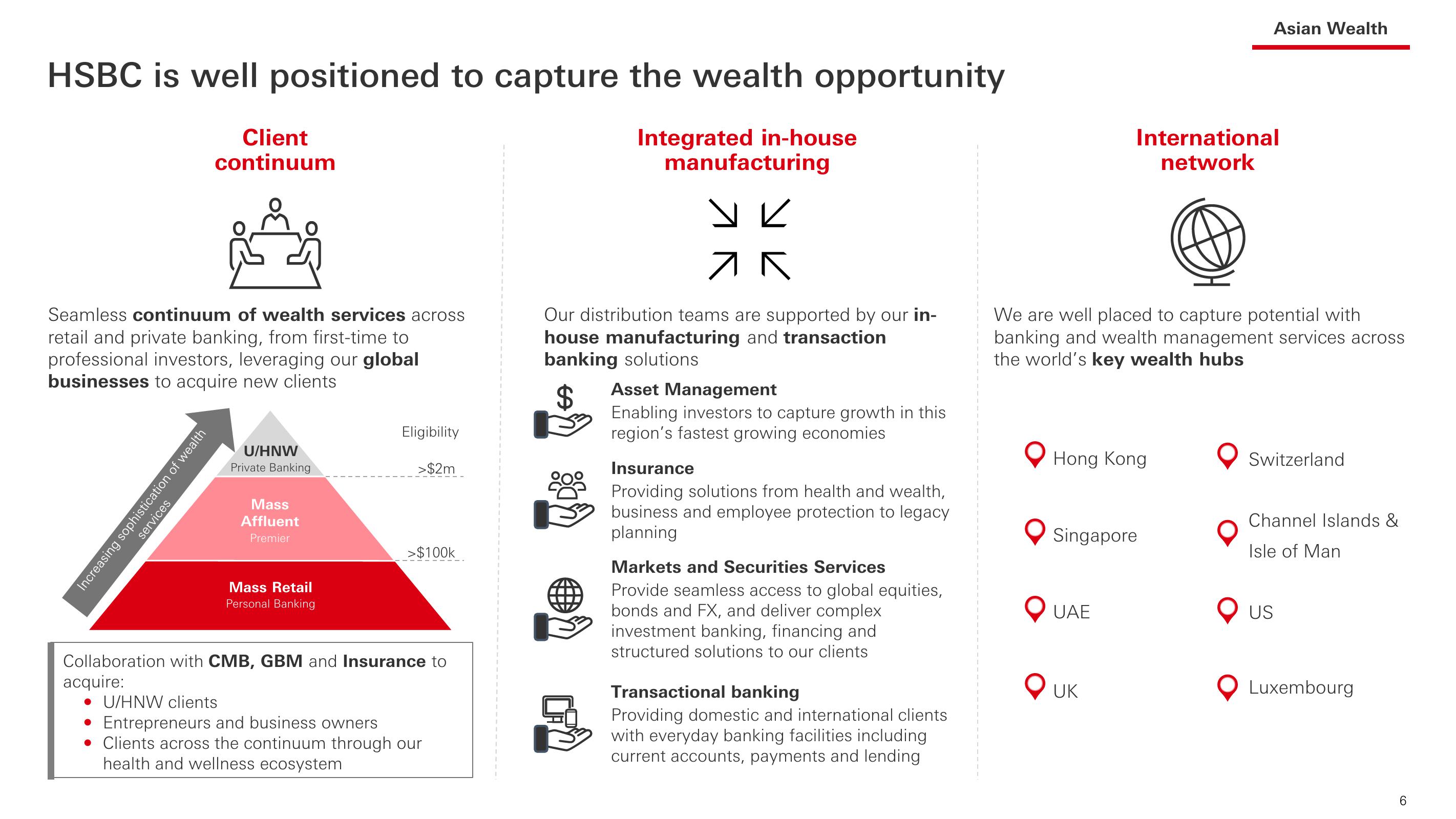 HSBC Investor Event Presentation Deck slide image #7