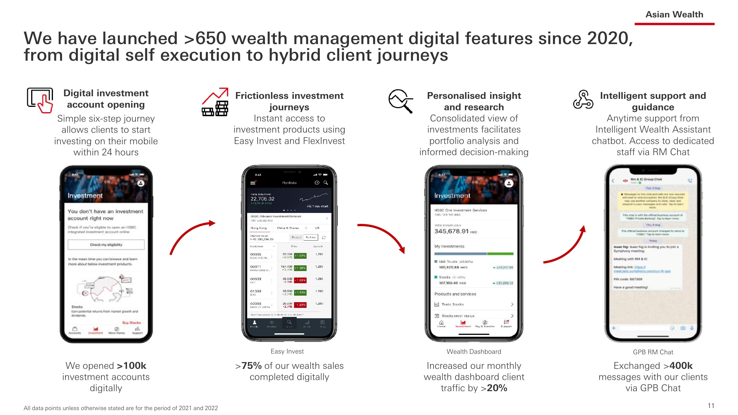 HSBC Investor Event Presentation Deck slide image #12