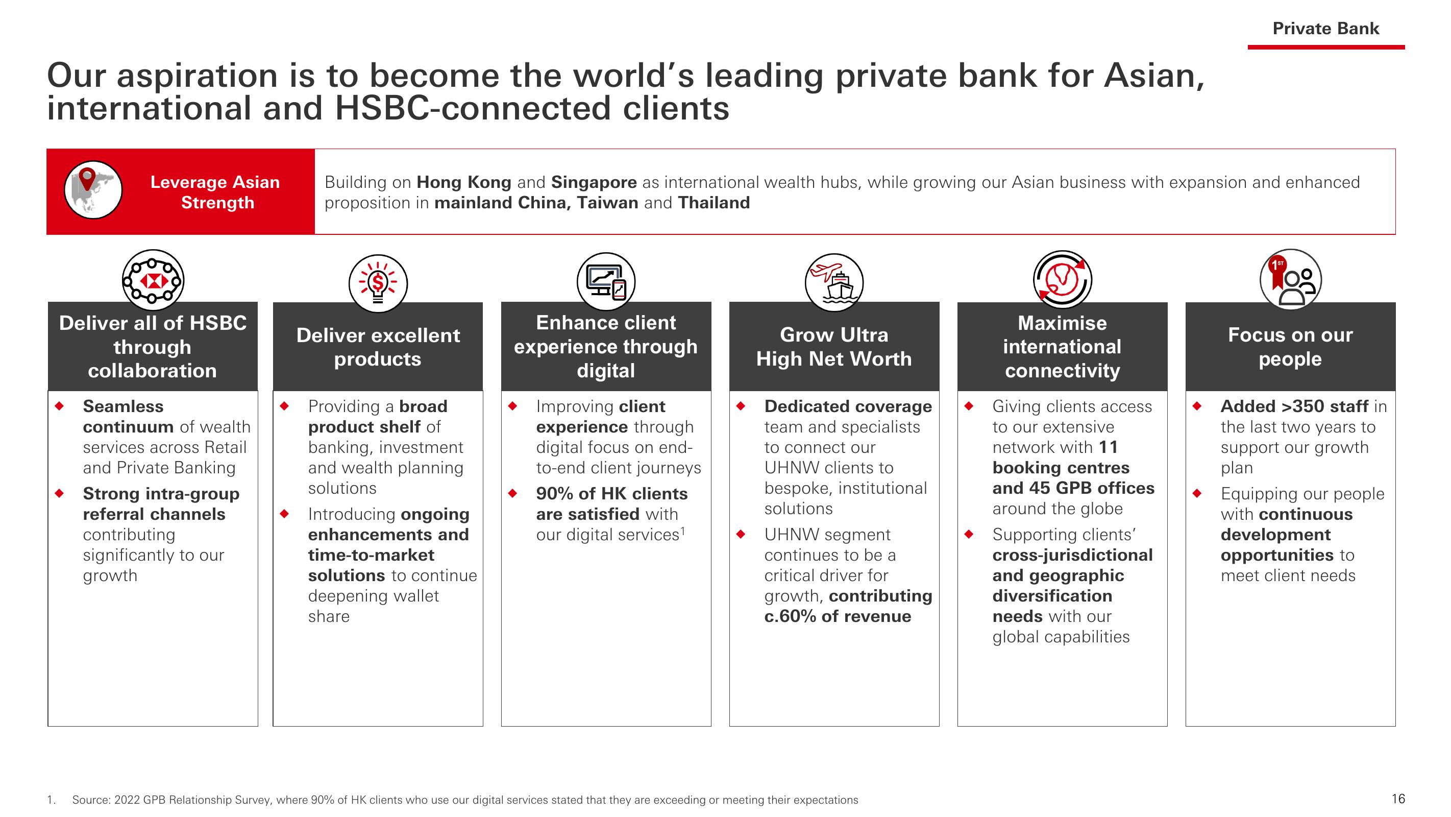 HSBC Investor Event Presentation Deck slide image #17