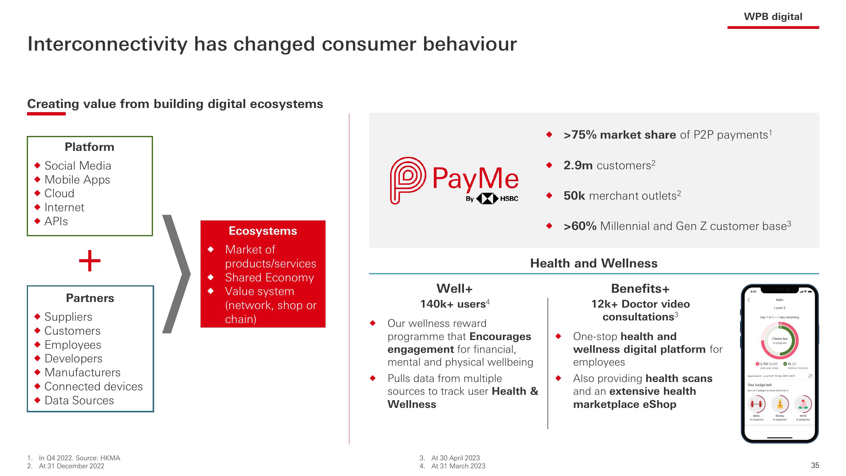 HSBC Investor Event Presentation Deck slide image #36