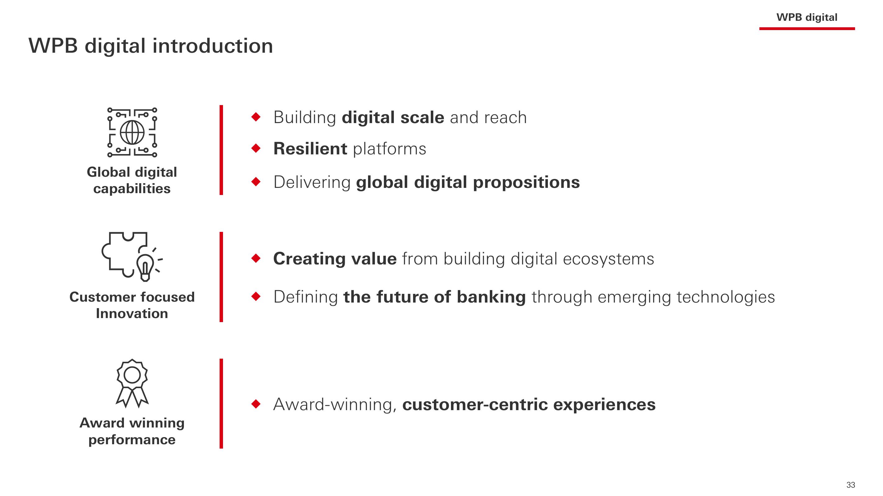 HSBC Investor Event Presentation Deck slide image #34