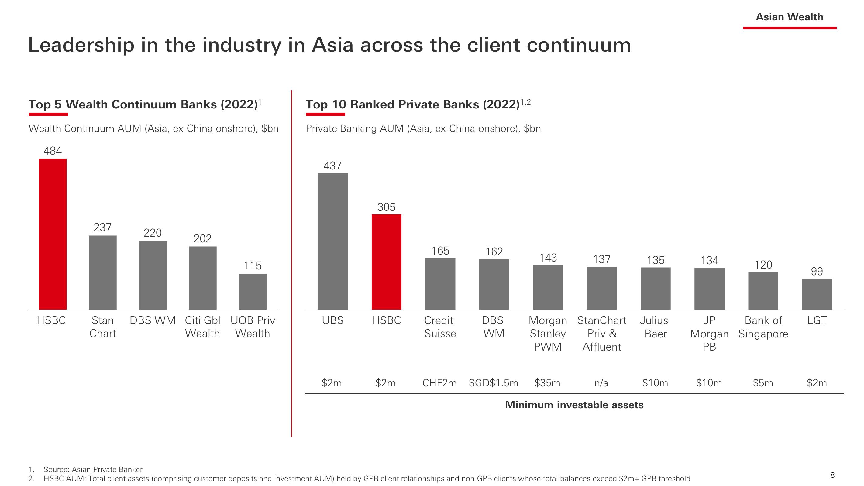 HSBC Investor Event Presentation Deck slide image #9