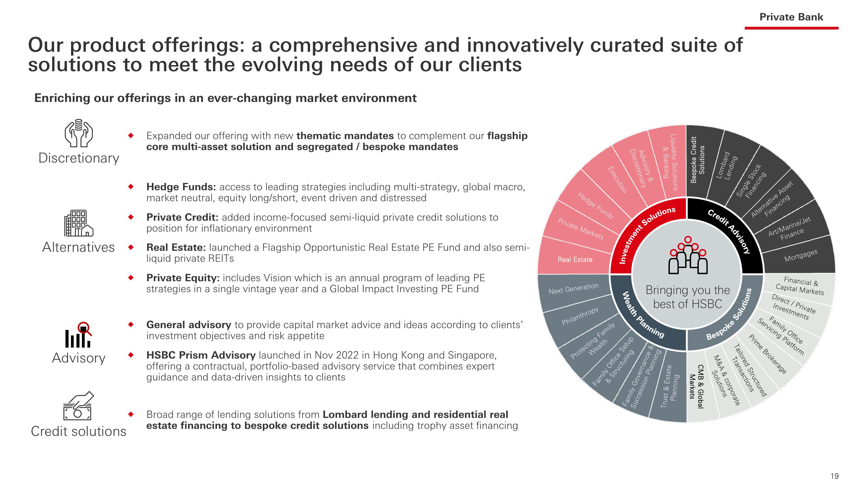 HSBC Investor Event Presentation Deck slide image #20