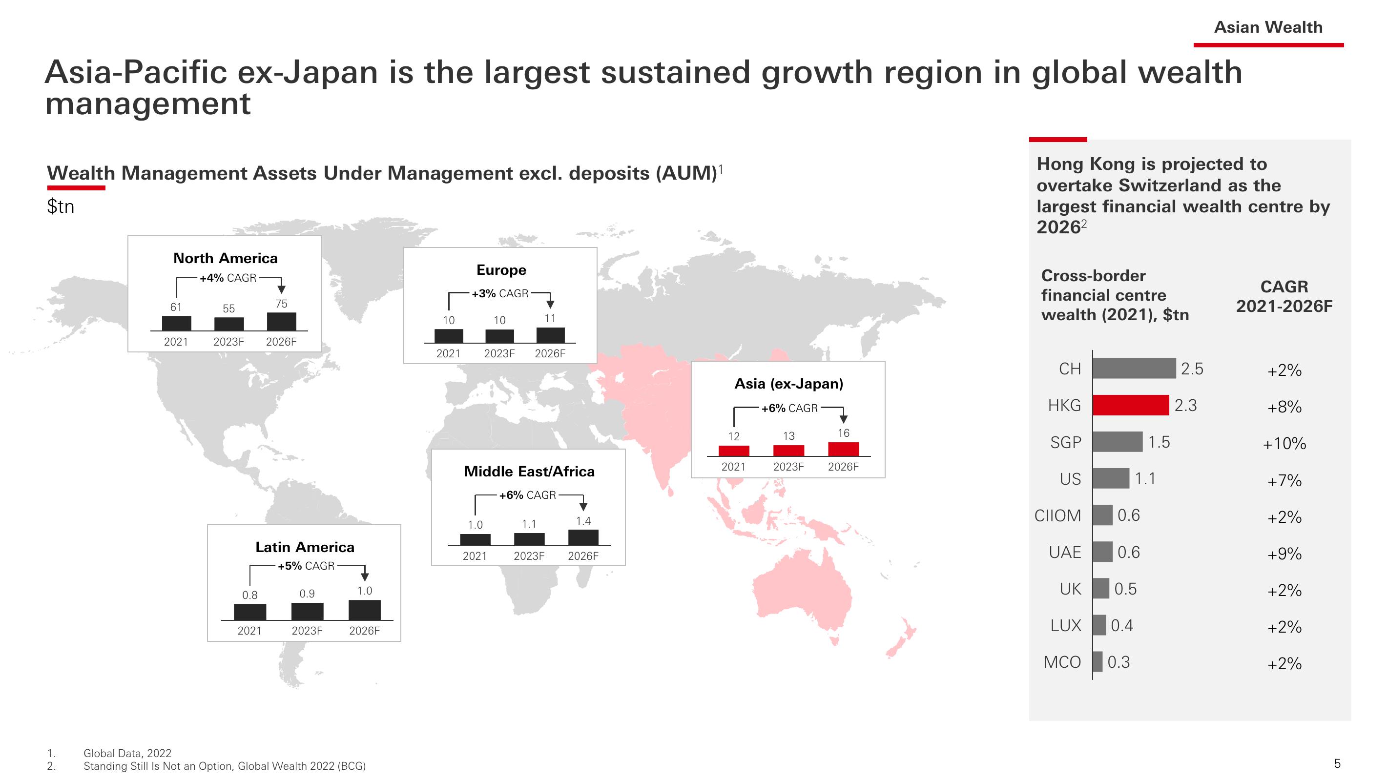 HSBC Investor Event Presentation Deck slide image #6