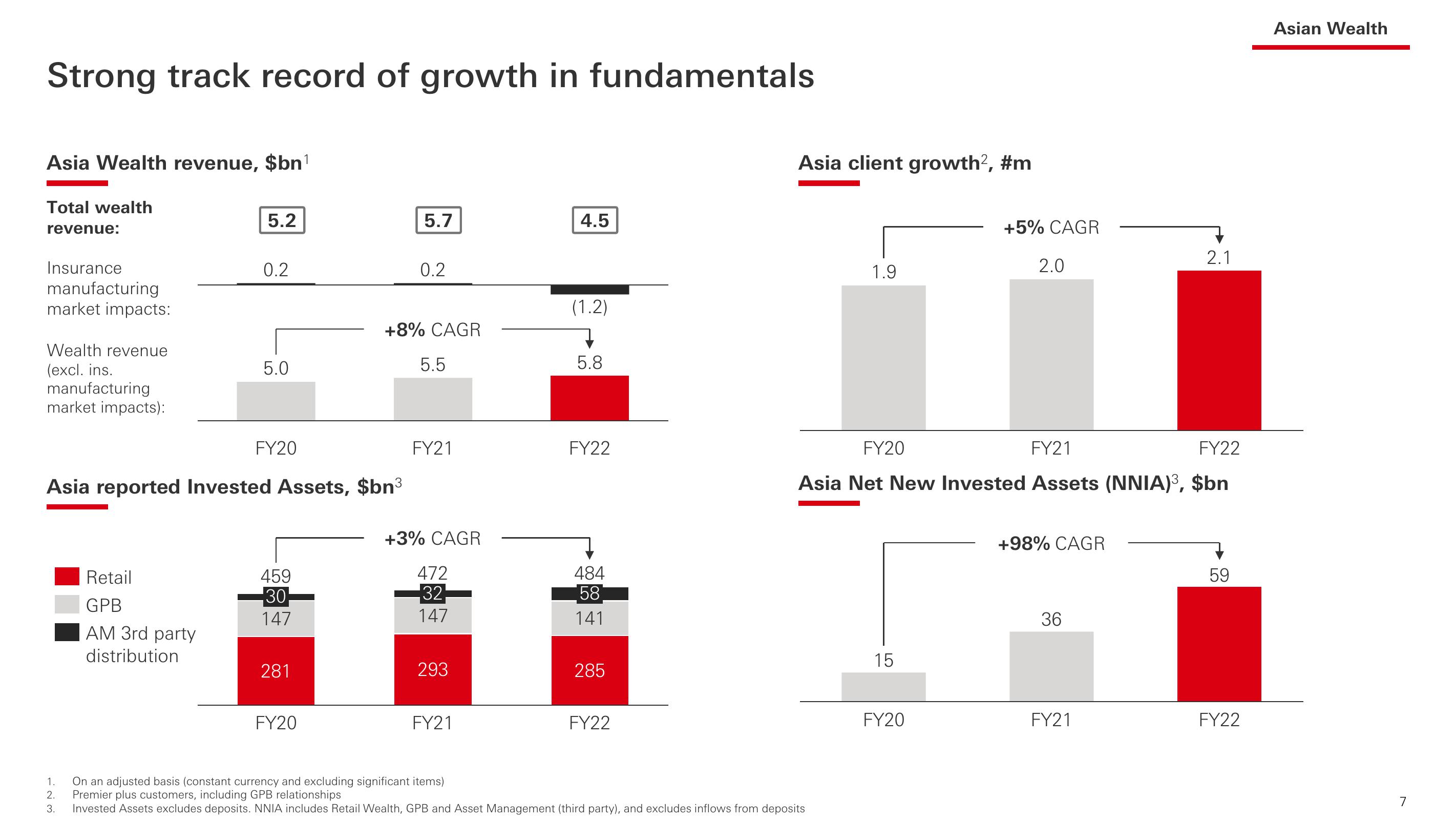 HSBC Investor Event Presentation Deck slide image #8