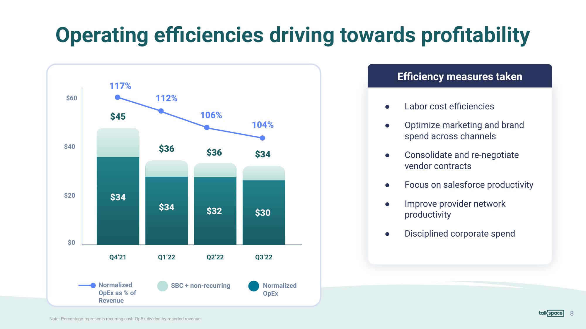 Talkspace Investor Conference Presentation Deck slide image #8