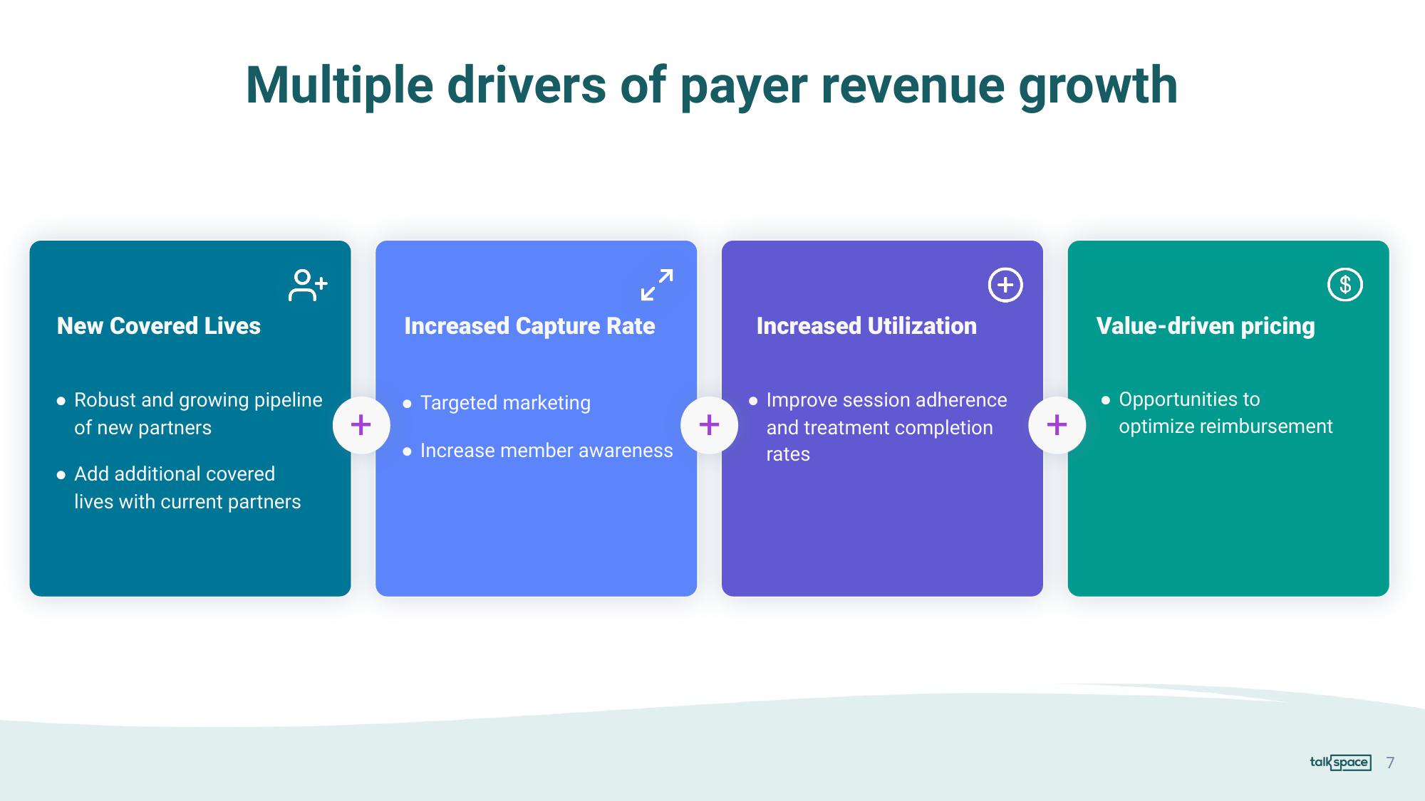 Talkspace Investor Conference Presentation Deck slide image #7